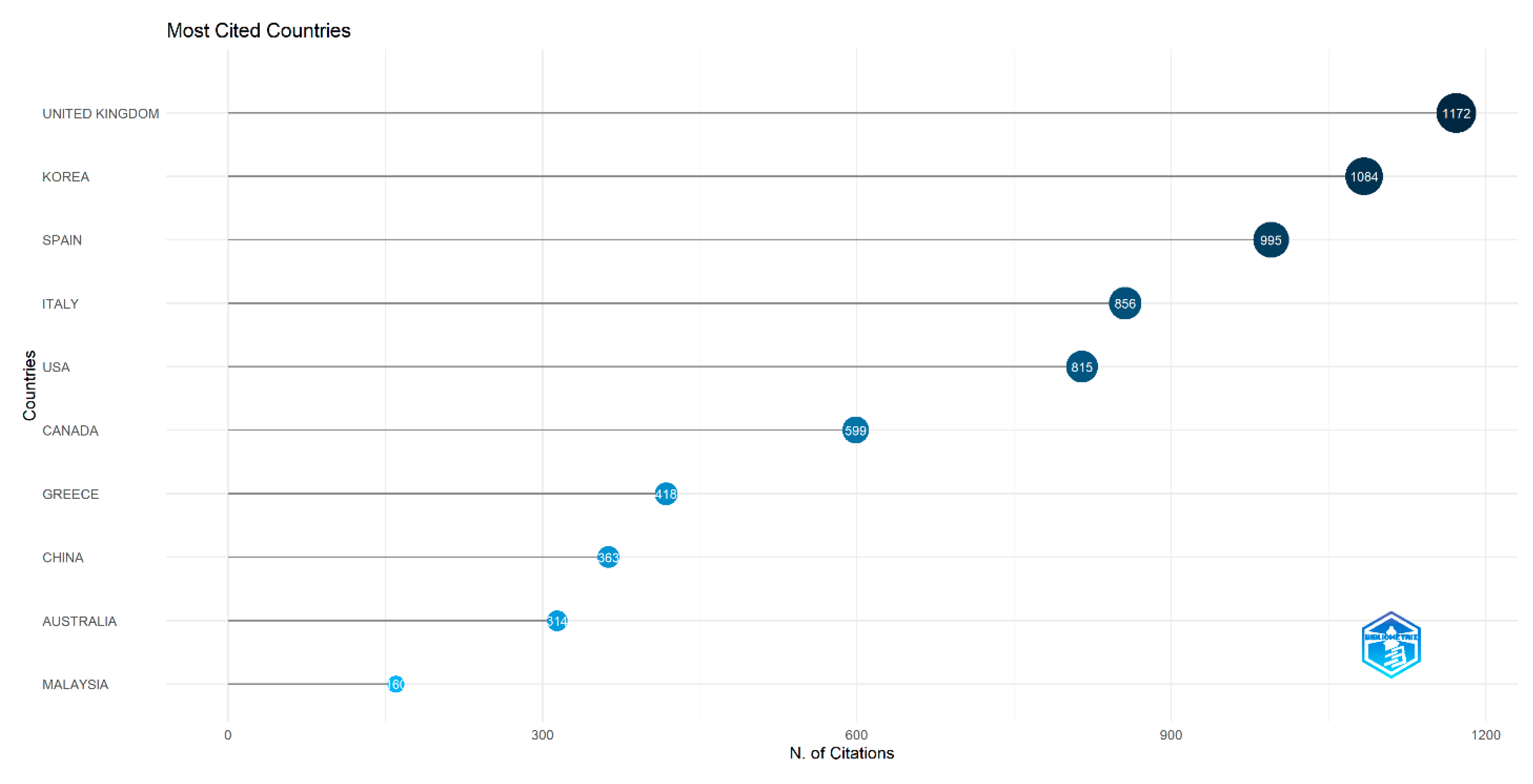 Mti 07 00064 g005 Mti 07 00064 g005