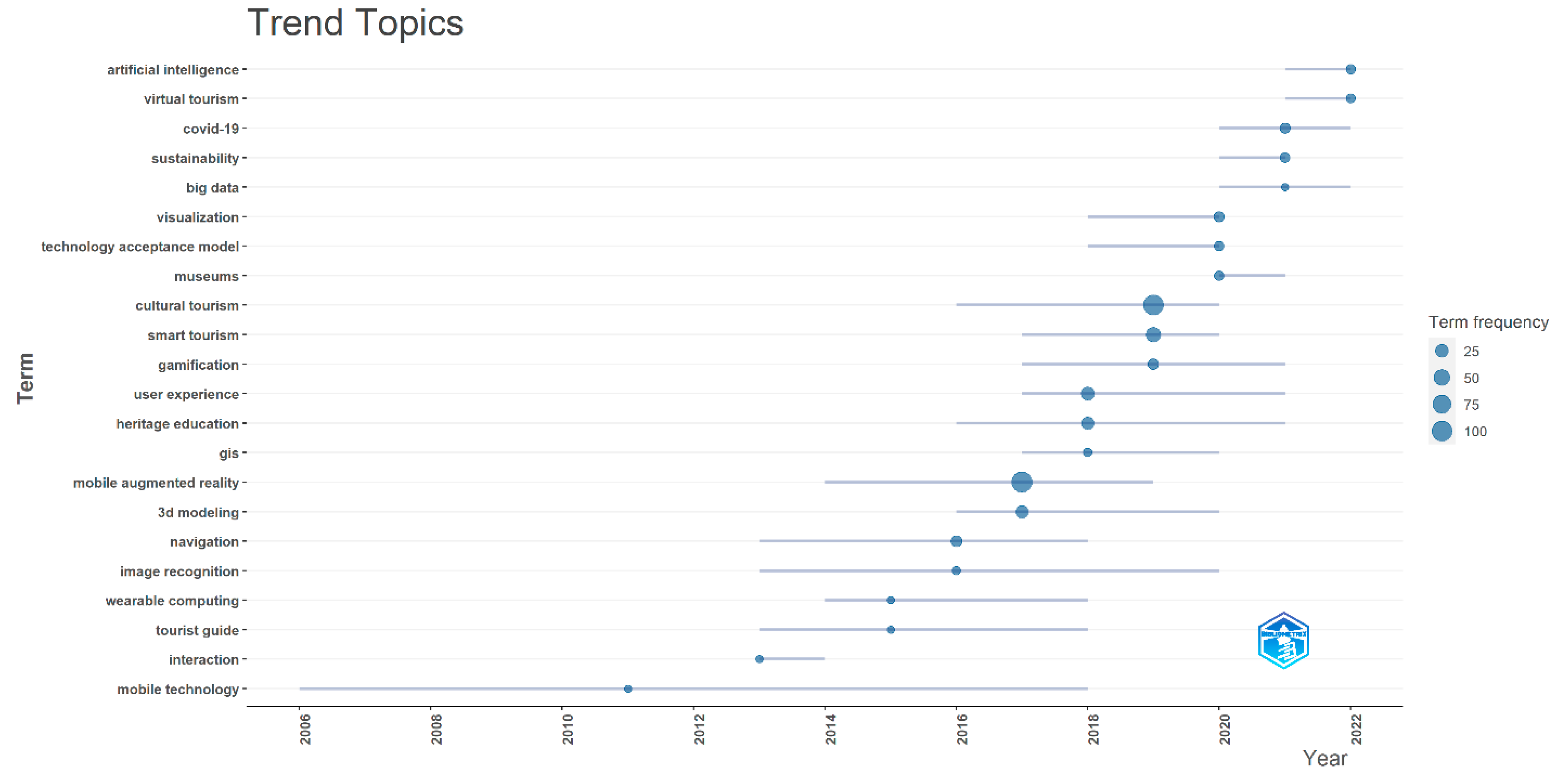 Mti 07 00064 g007 Mti 07 00064 g007
