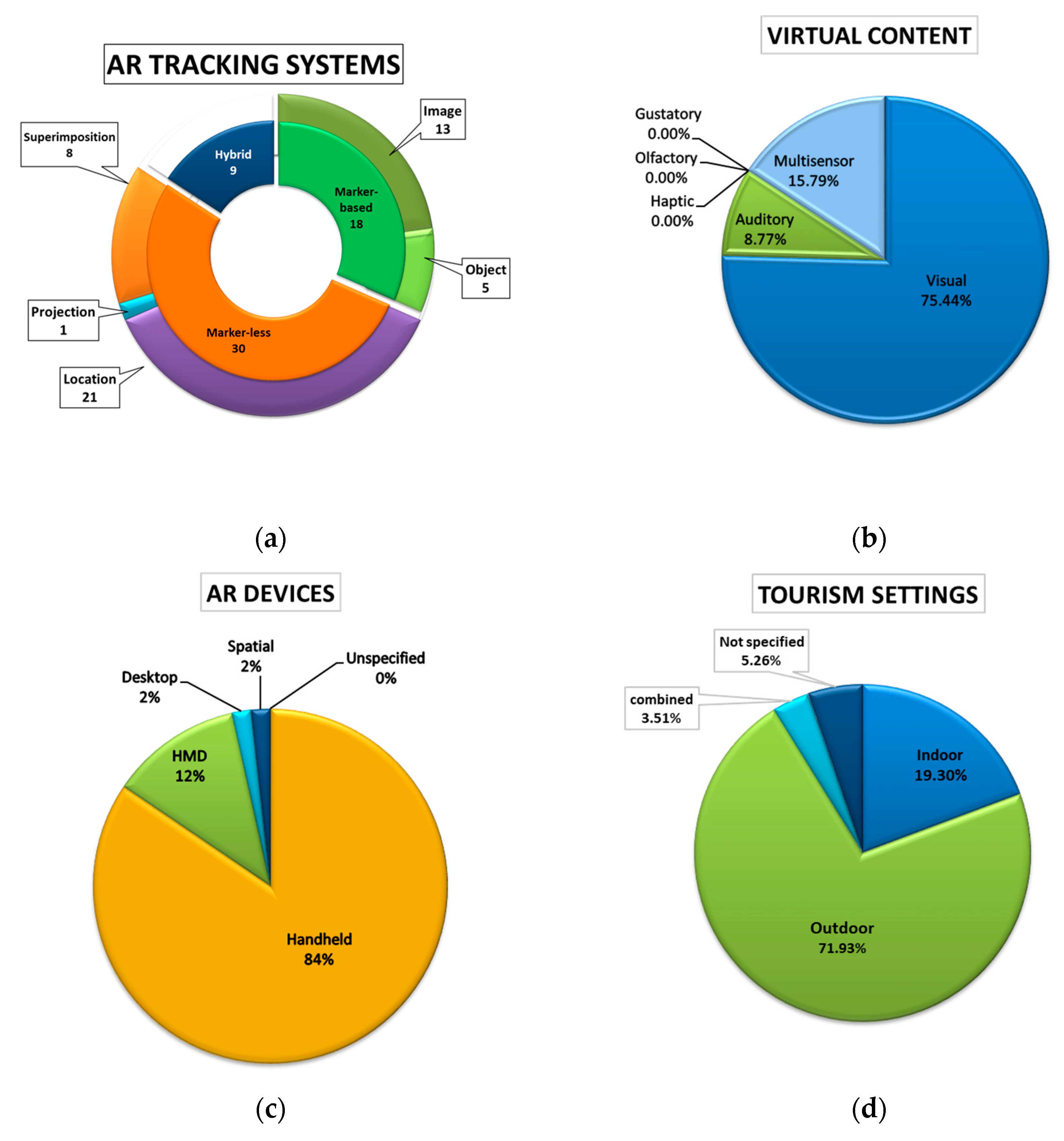 Mti 07 00064 g008 Mti 07 00064 g008