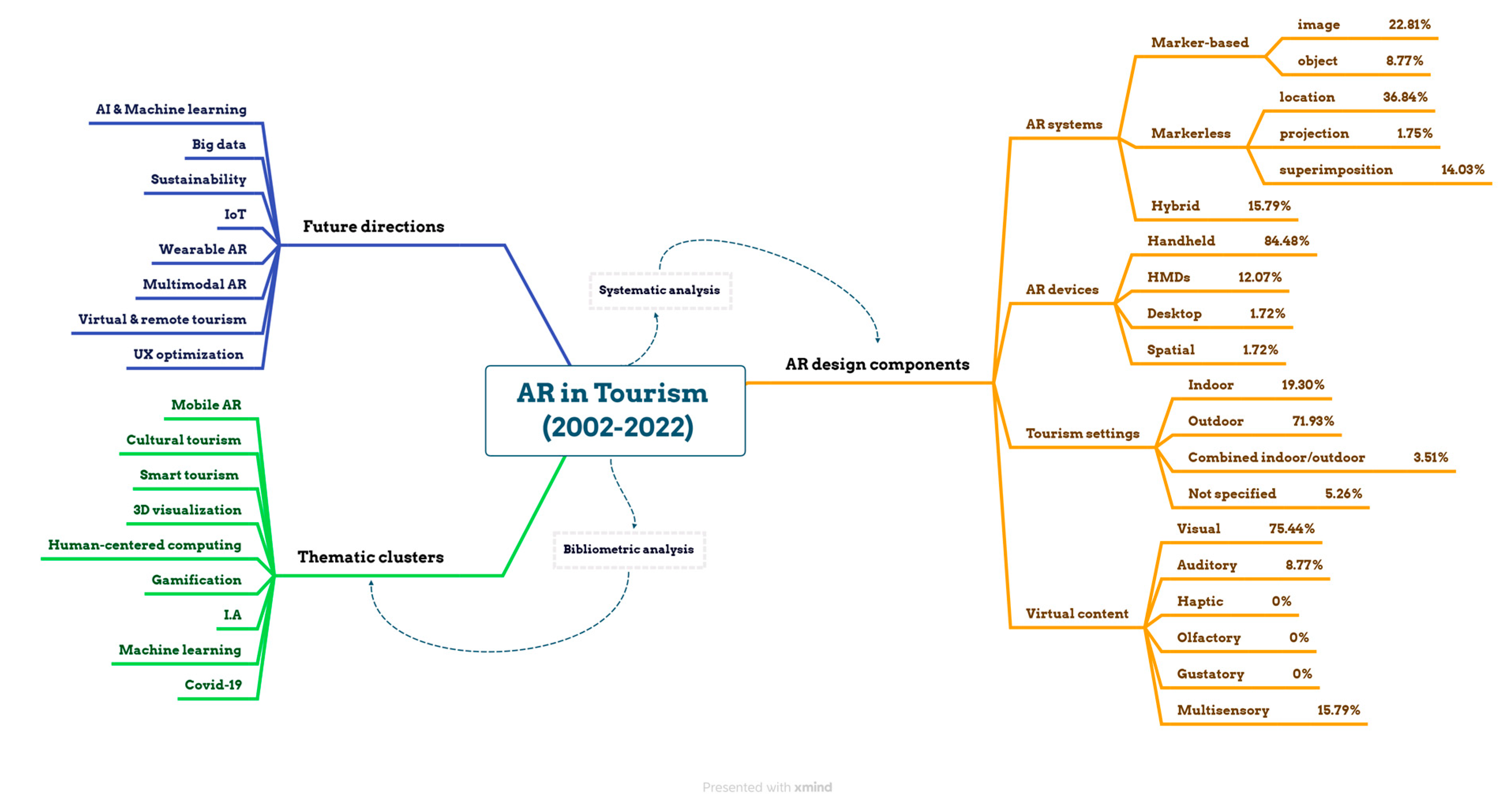 Mti 07 00064 g009 Mti 07 00064 g009