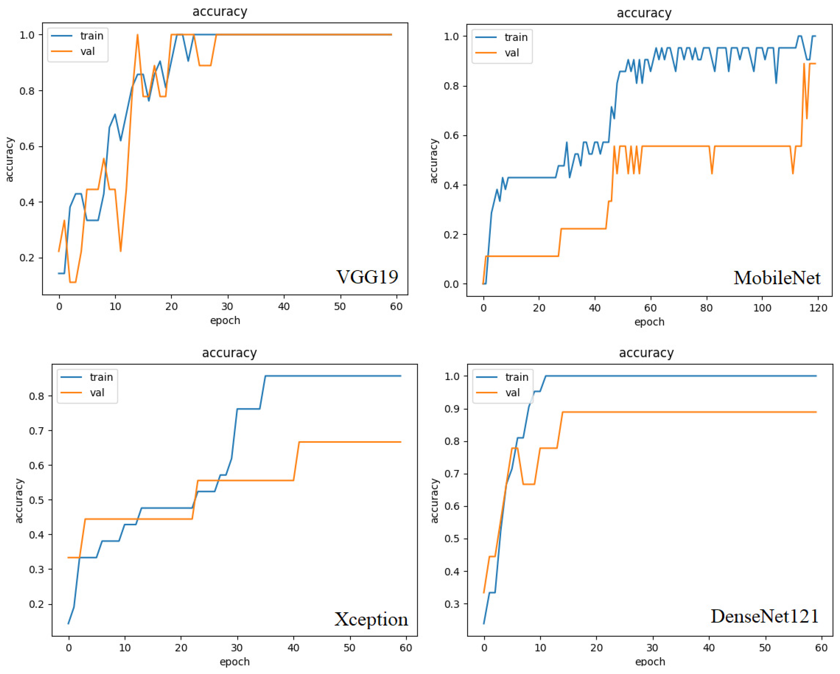 Mti 07 00083 g005 Mti 07 00083 g005