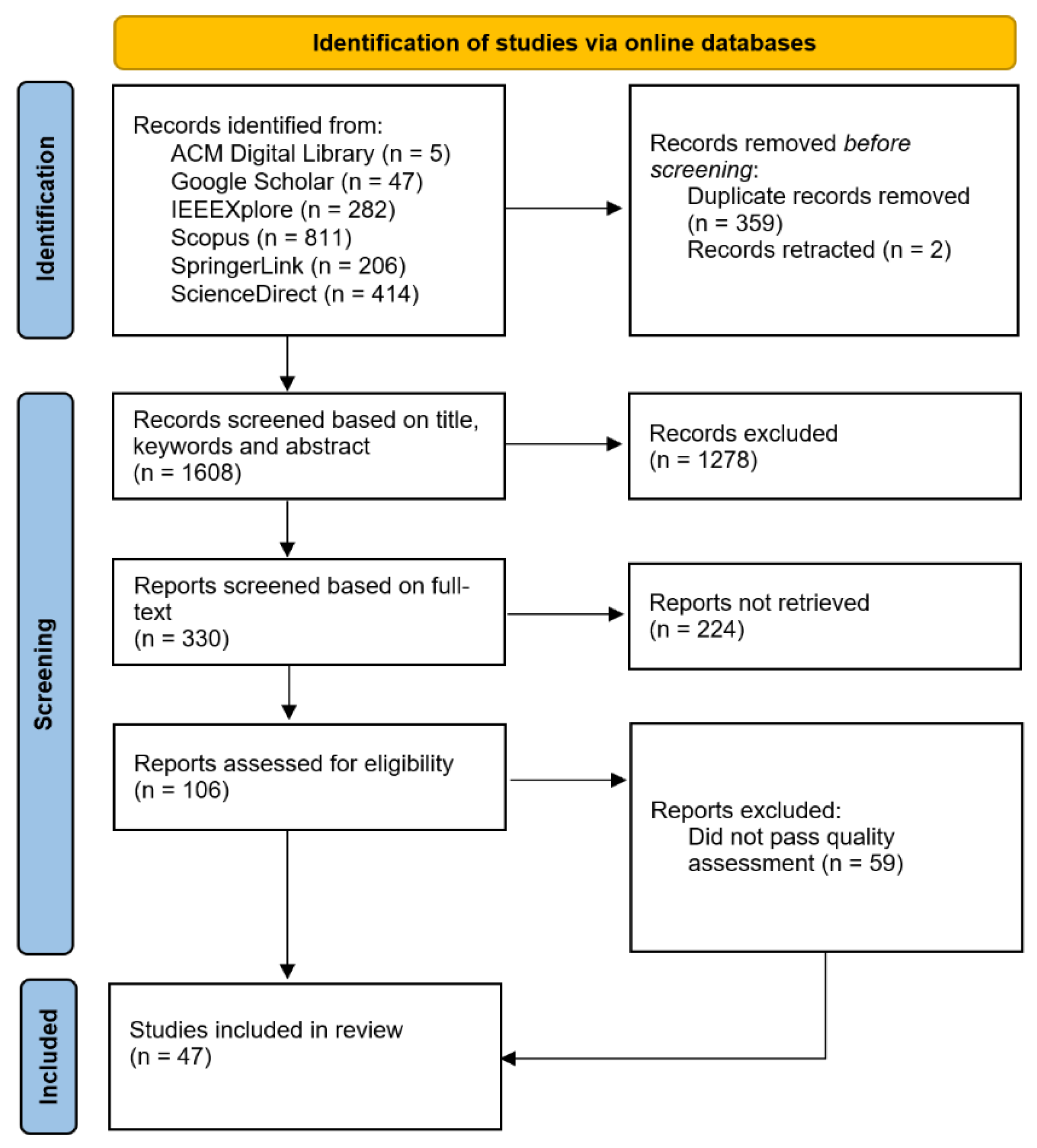 Mti 07 00097 g002 Mti 07 00097 g002