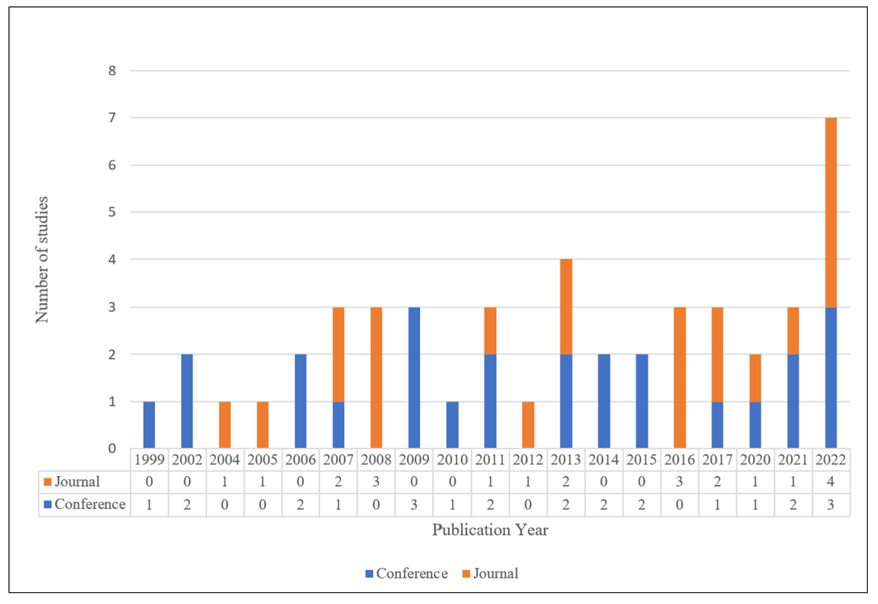 Mti 07 00097 g004 Mti 07 00097 g004
