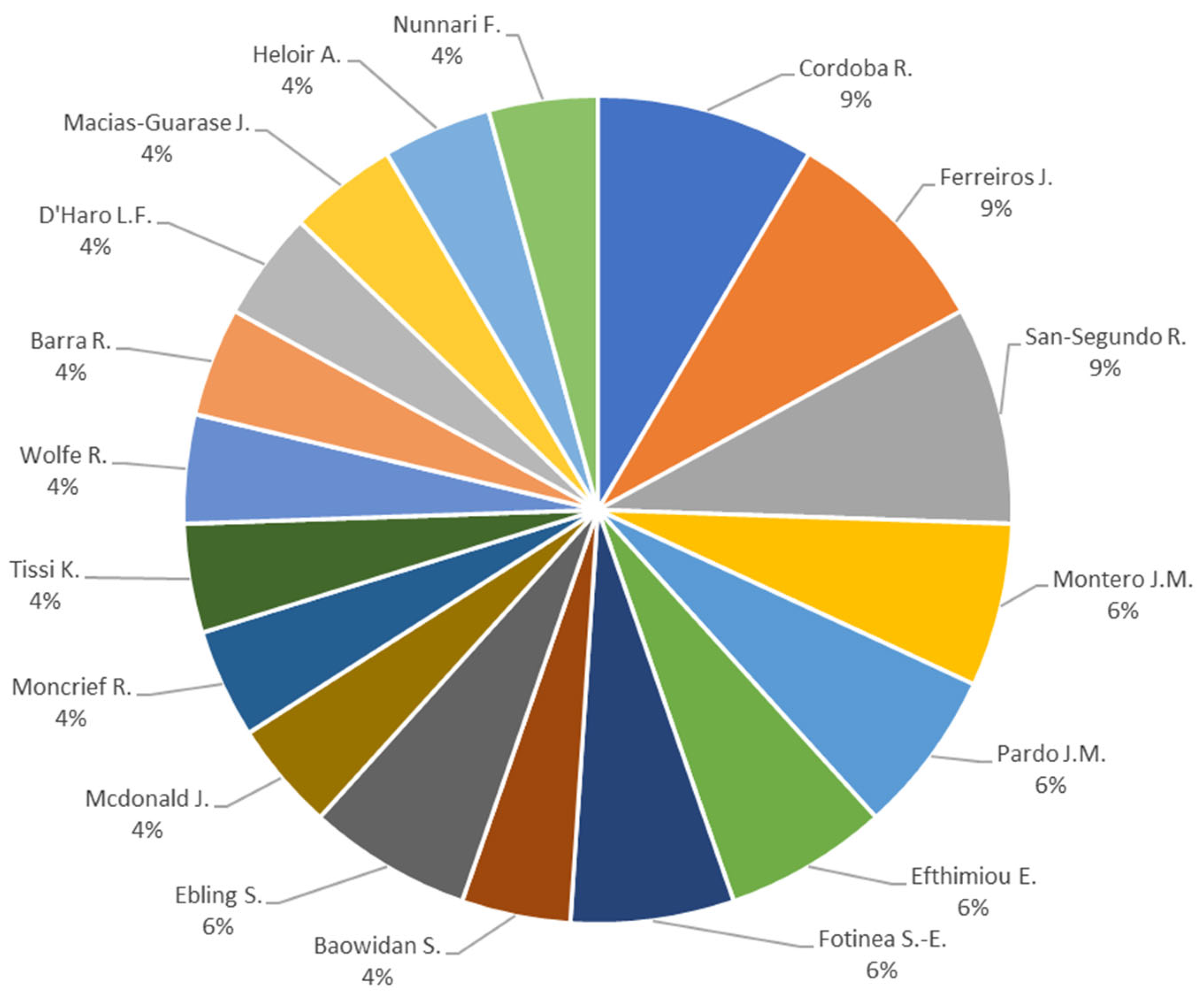 Mti 07 00097 g007 Mti 07 00097 g007