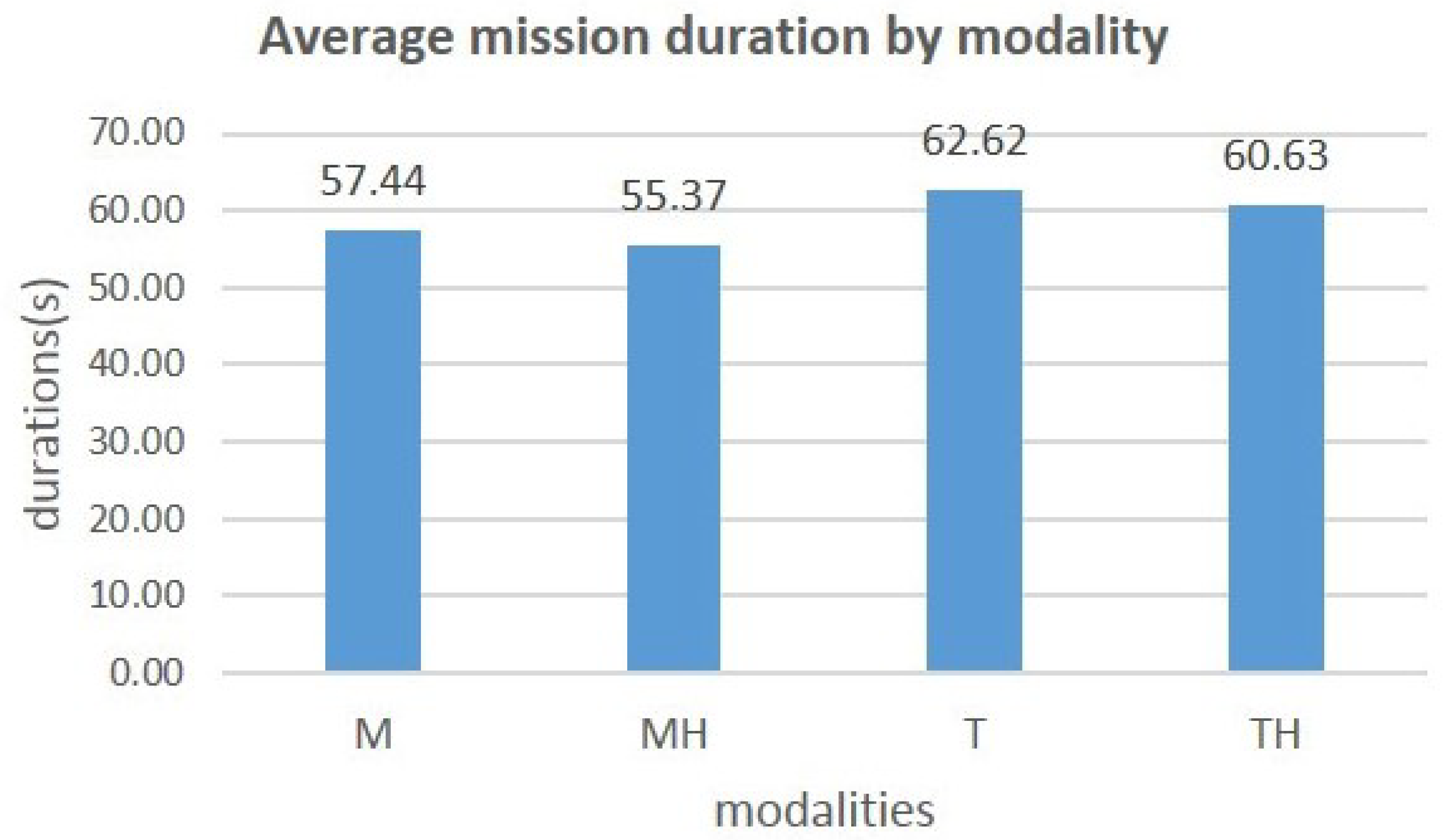 Mti 08 00029 g008 Mti 08 00029 g008