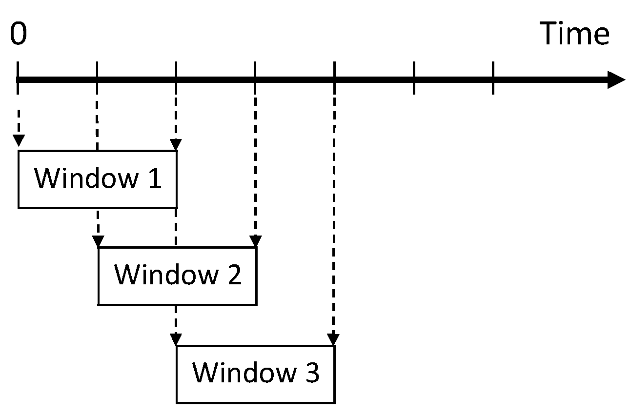 Mti 08 00090 g003 Mti 08 00090 g003