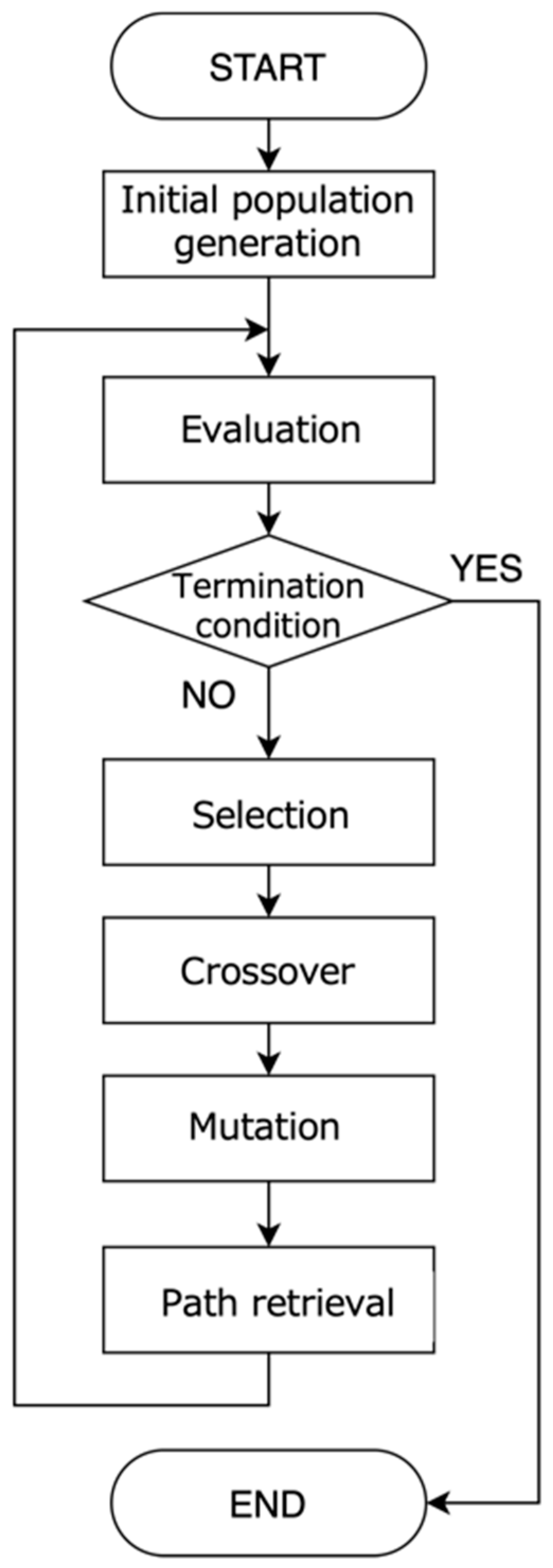 Mti 08 00103 g003 Mti 08 00103 g003