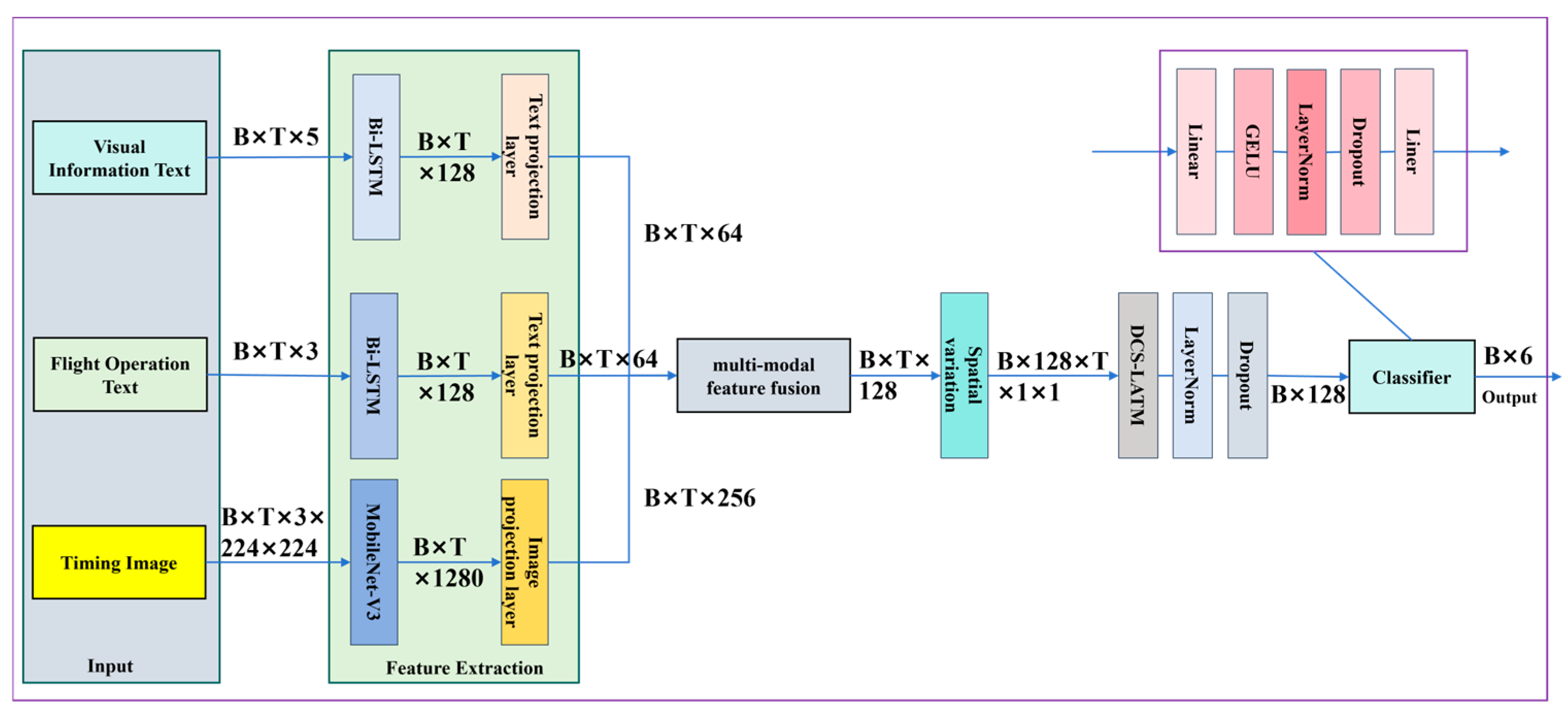 Mti 09 00105 g003 Mti 09 00105 g003