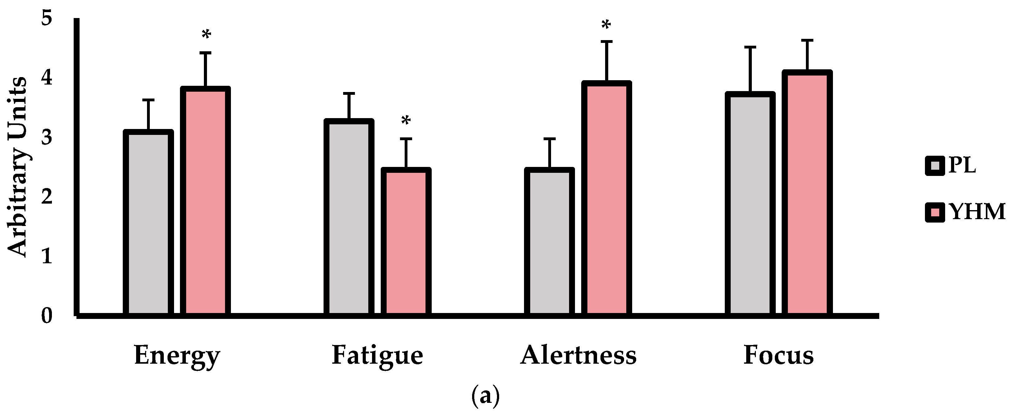 Muscles 01 00009 g002a