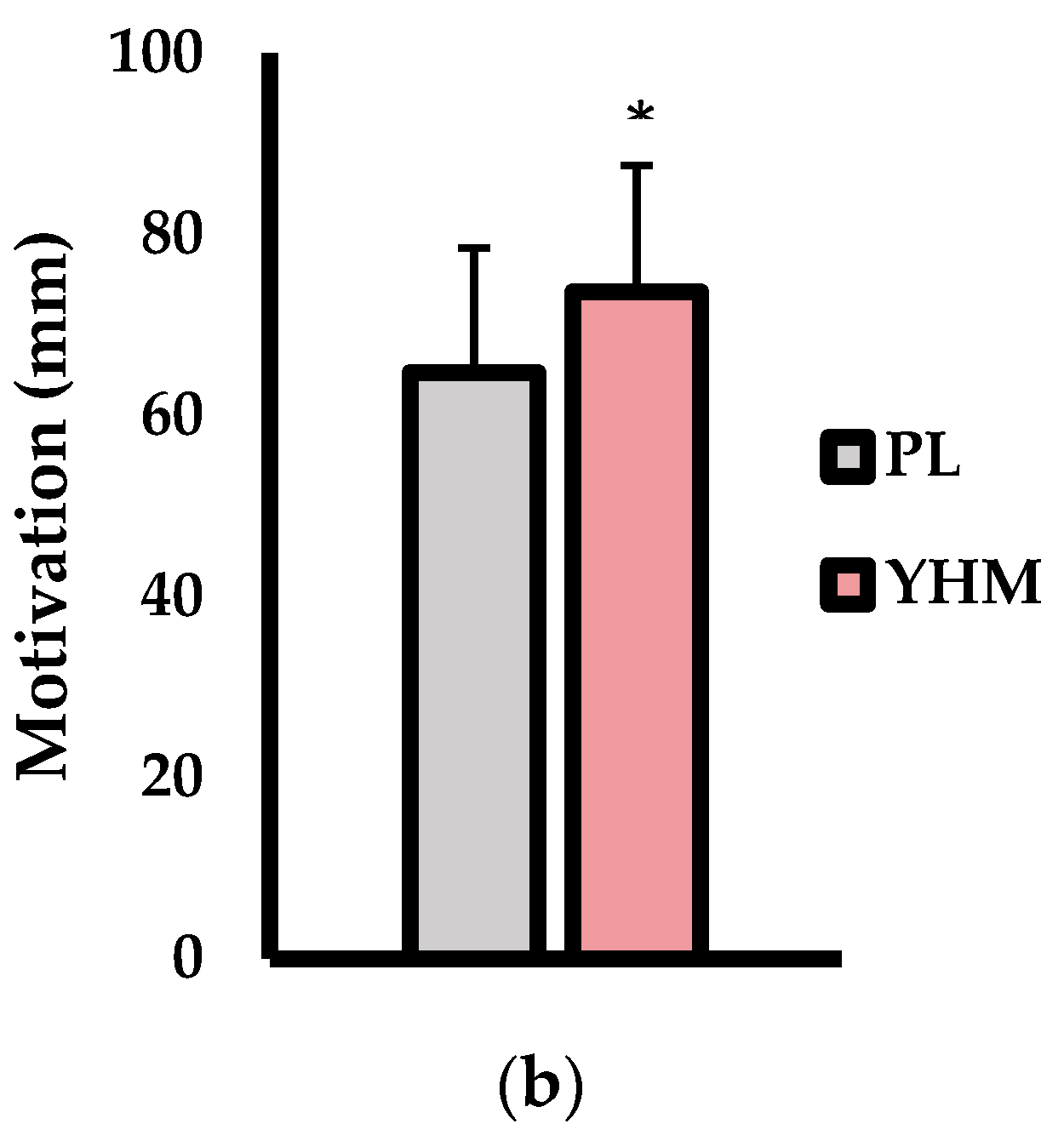 Muscles 01 00009 g002b