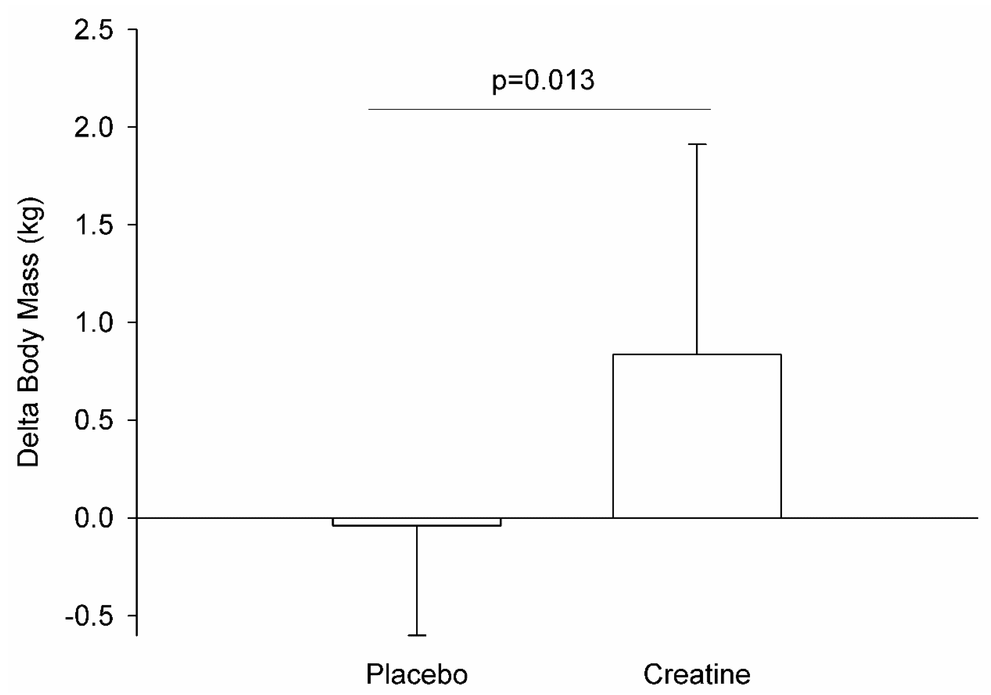 Muscles 01 00013 g001