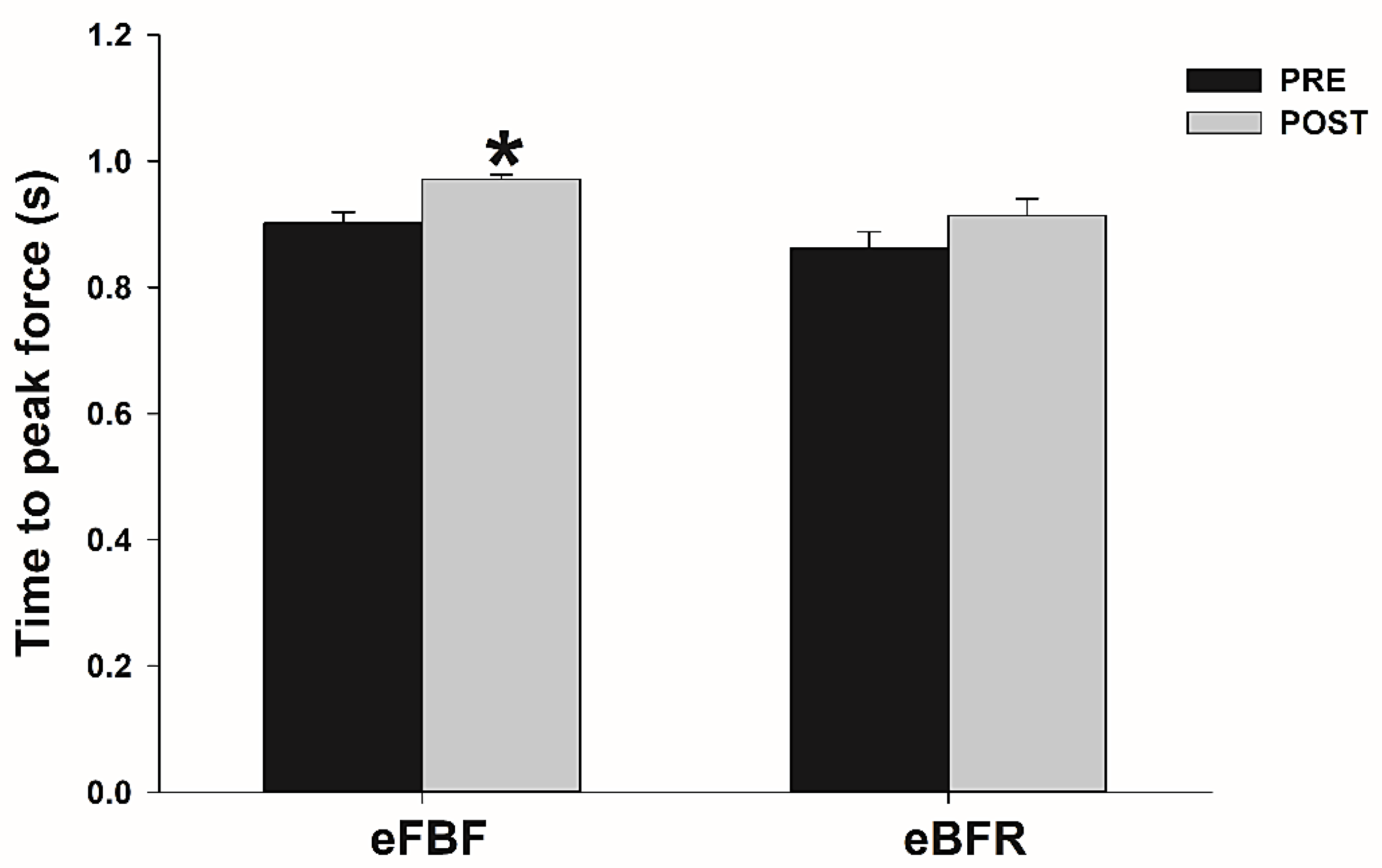 Muscles 01 00014 g002