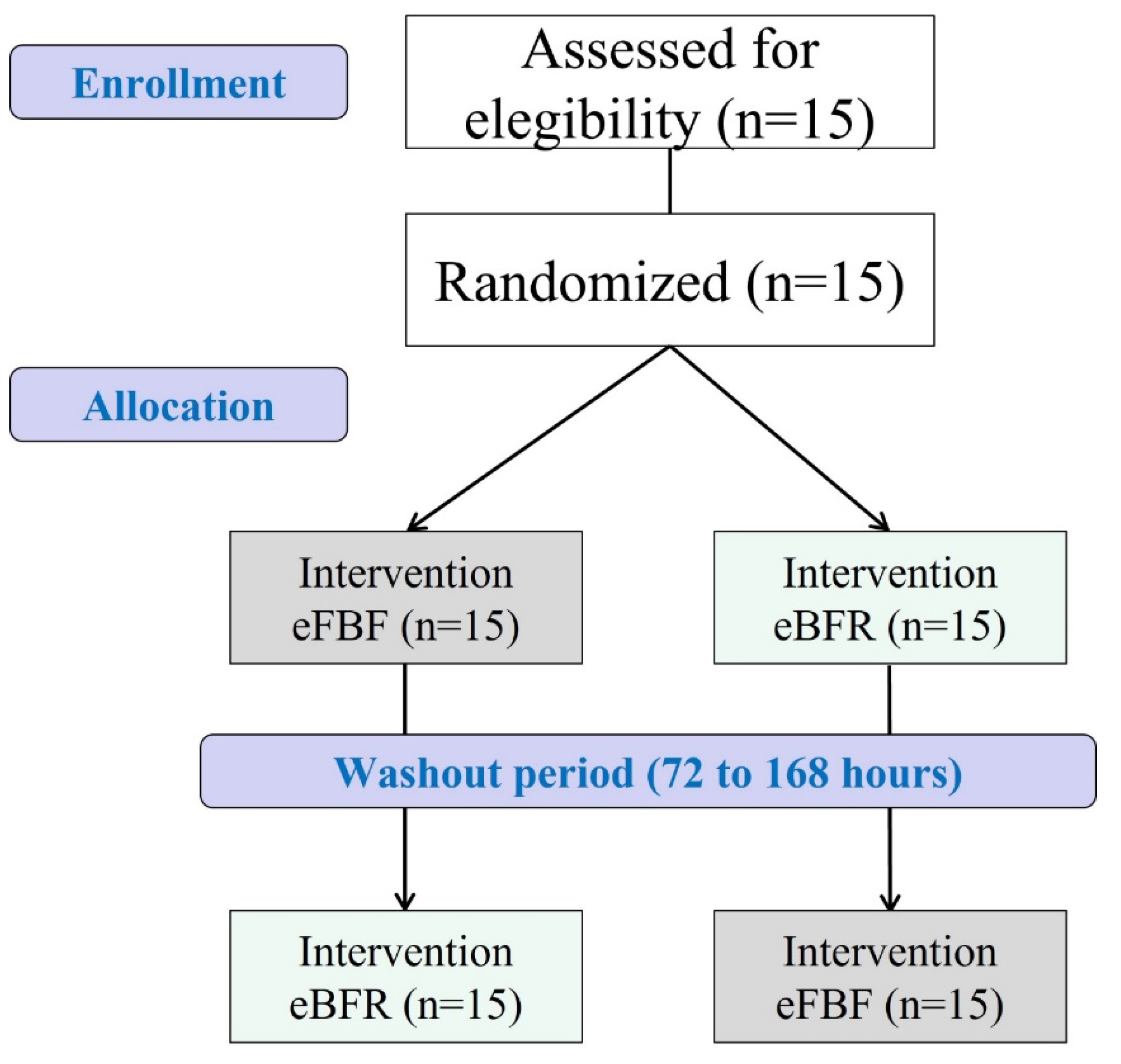 Muscles 01 00014 g005