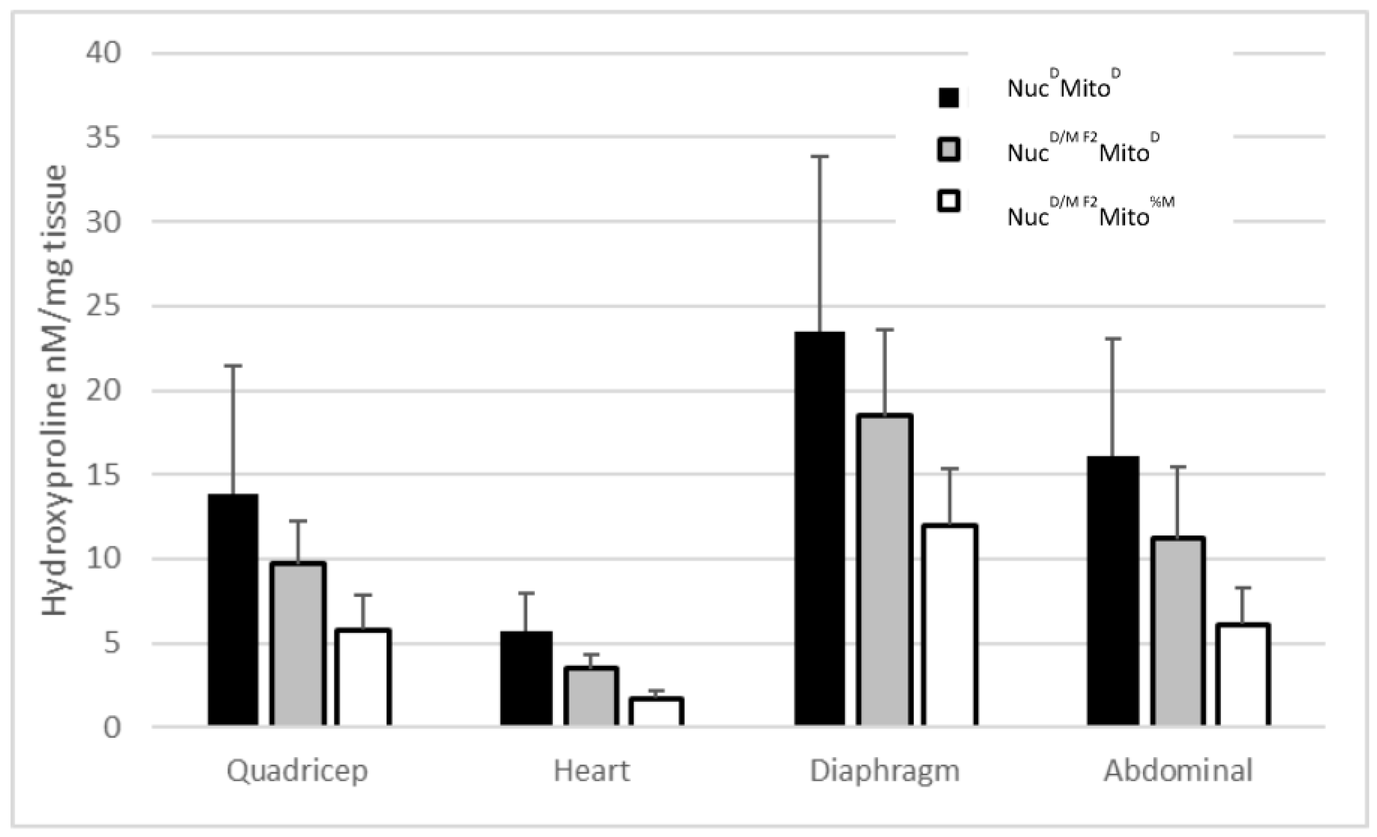 Muscles 02 00005 g002