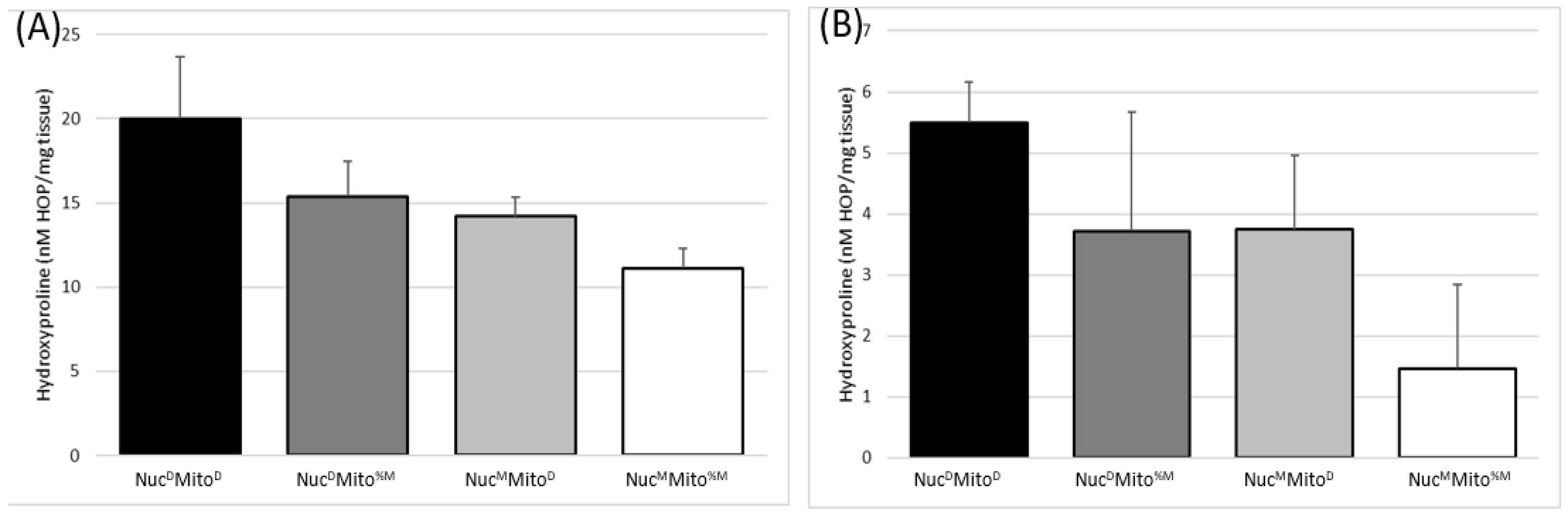 Muscles 02 00005 g003