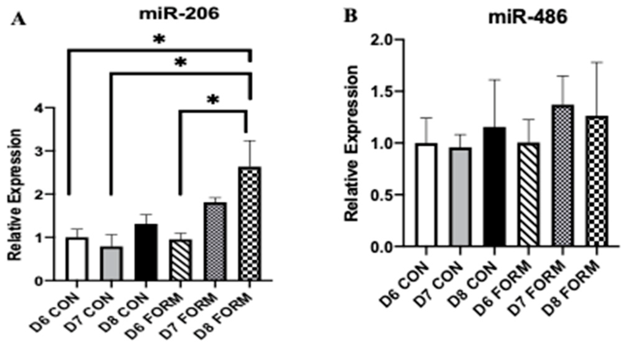 Muscles 02 00008 g004 Muscles 02 00008 g004