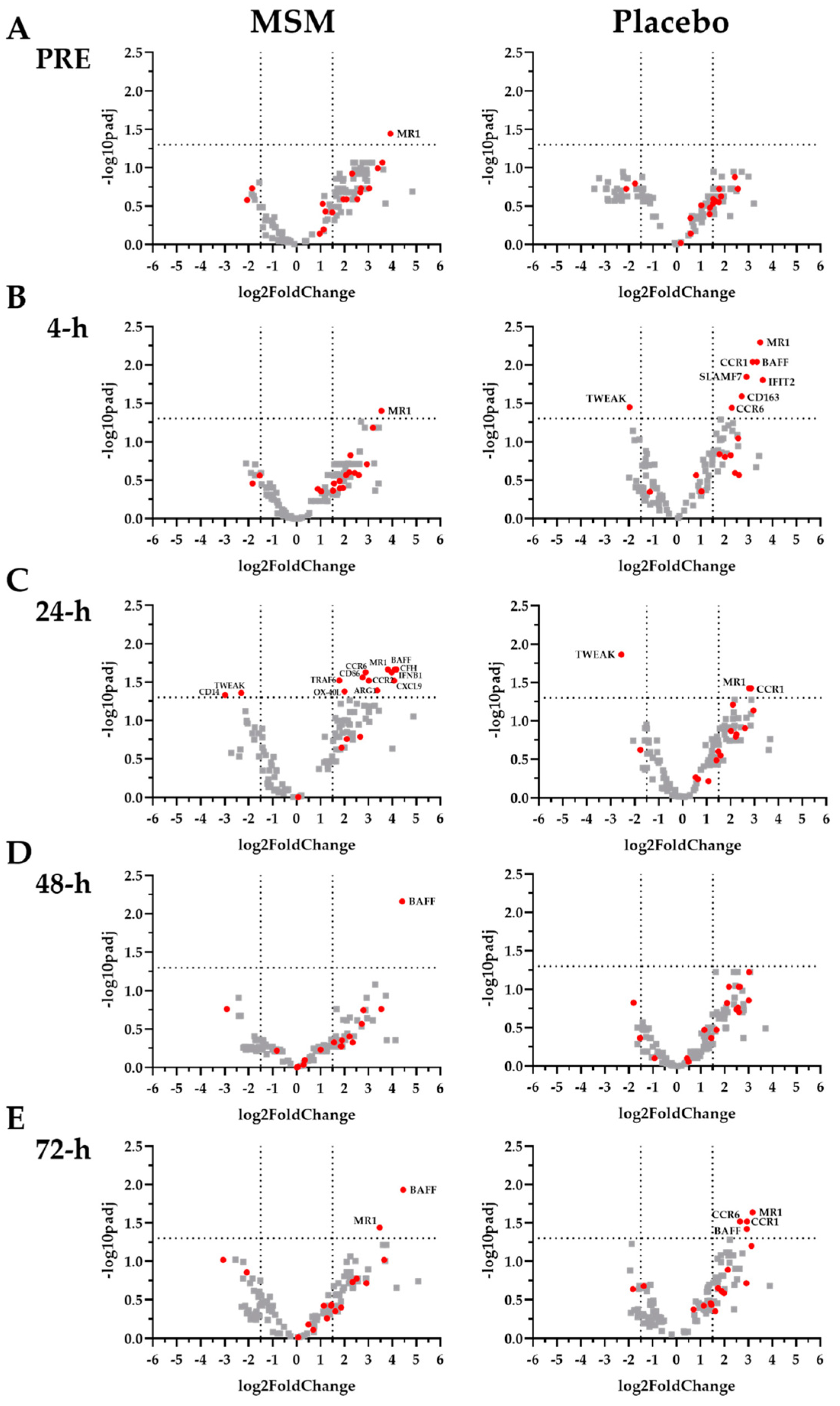 Muscles 02 00015 g003