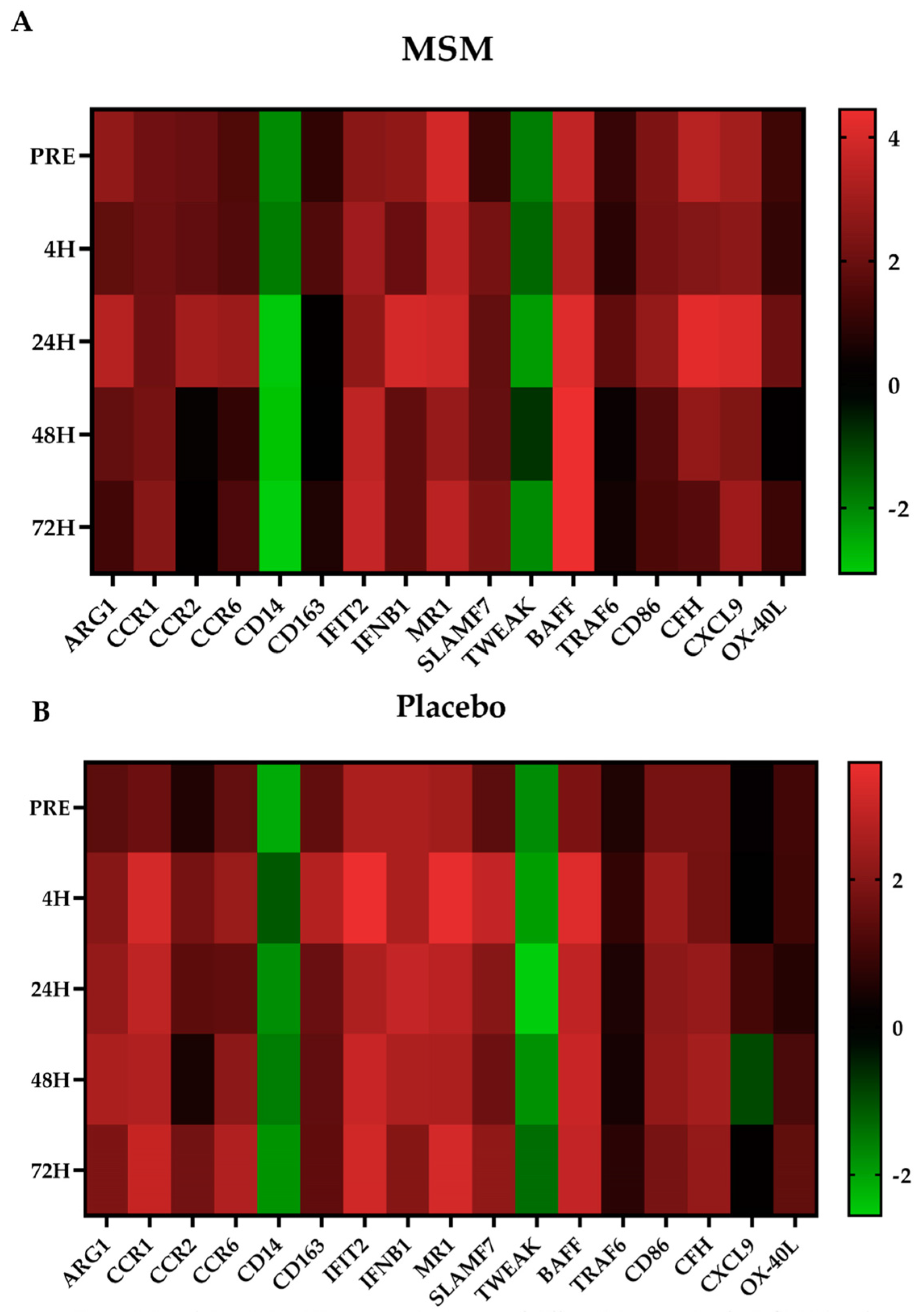 Muscles 02 00015 g004