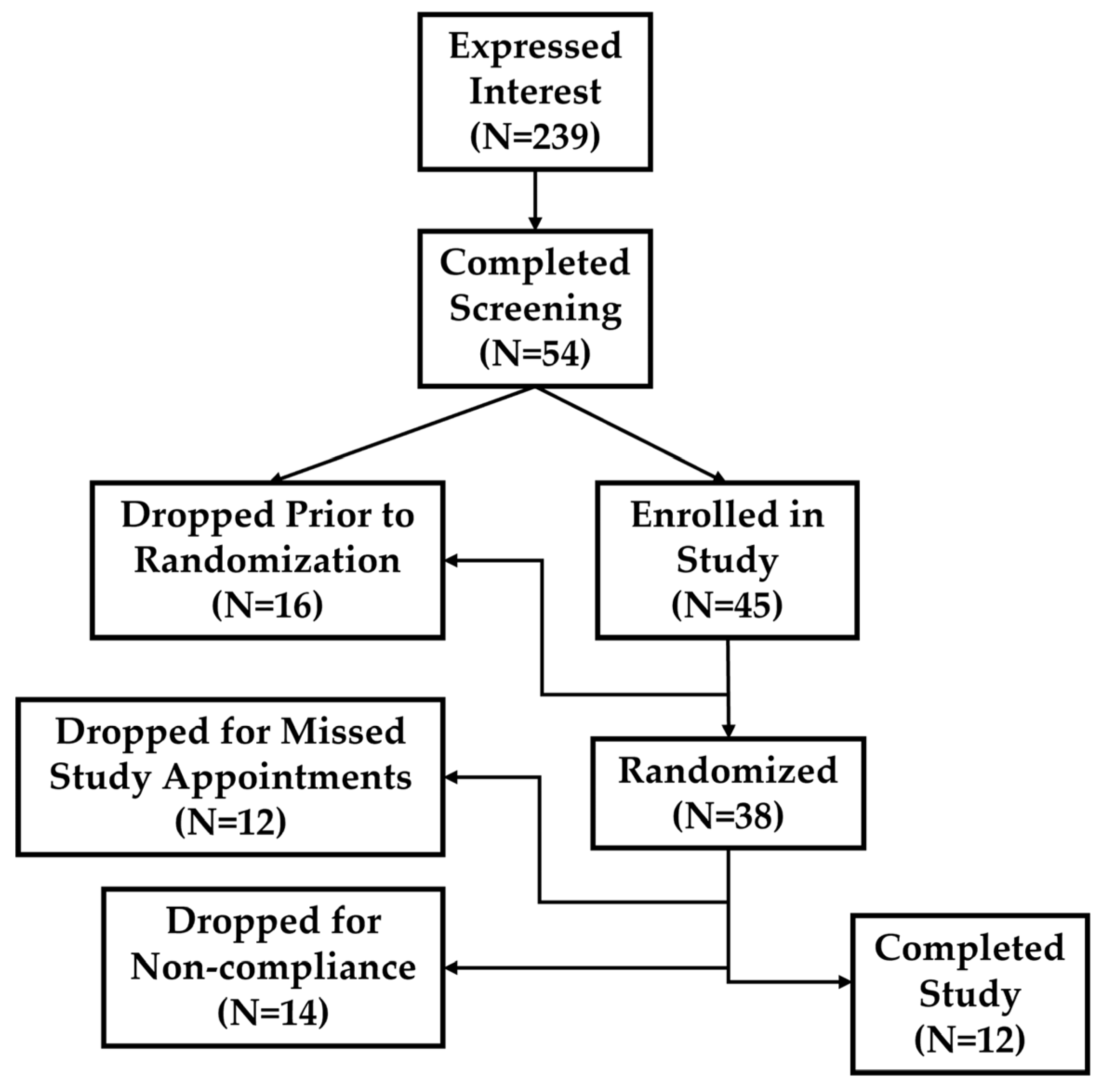Muscles 02 00015 g005