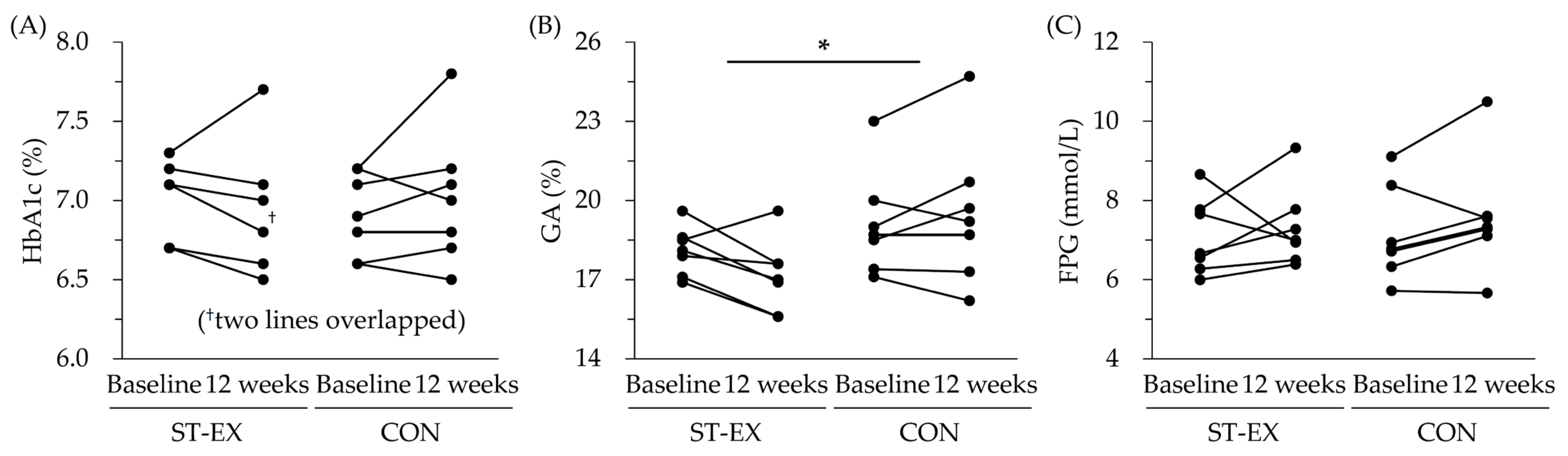 Muscles 02 00018 g001