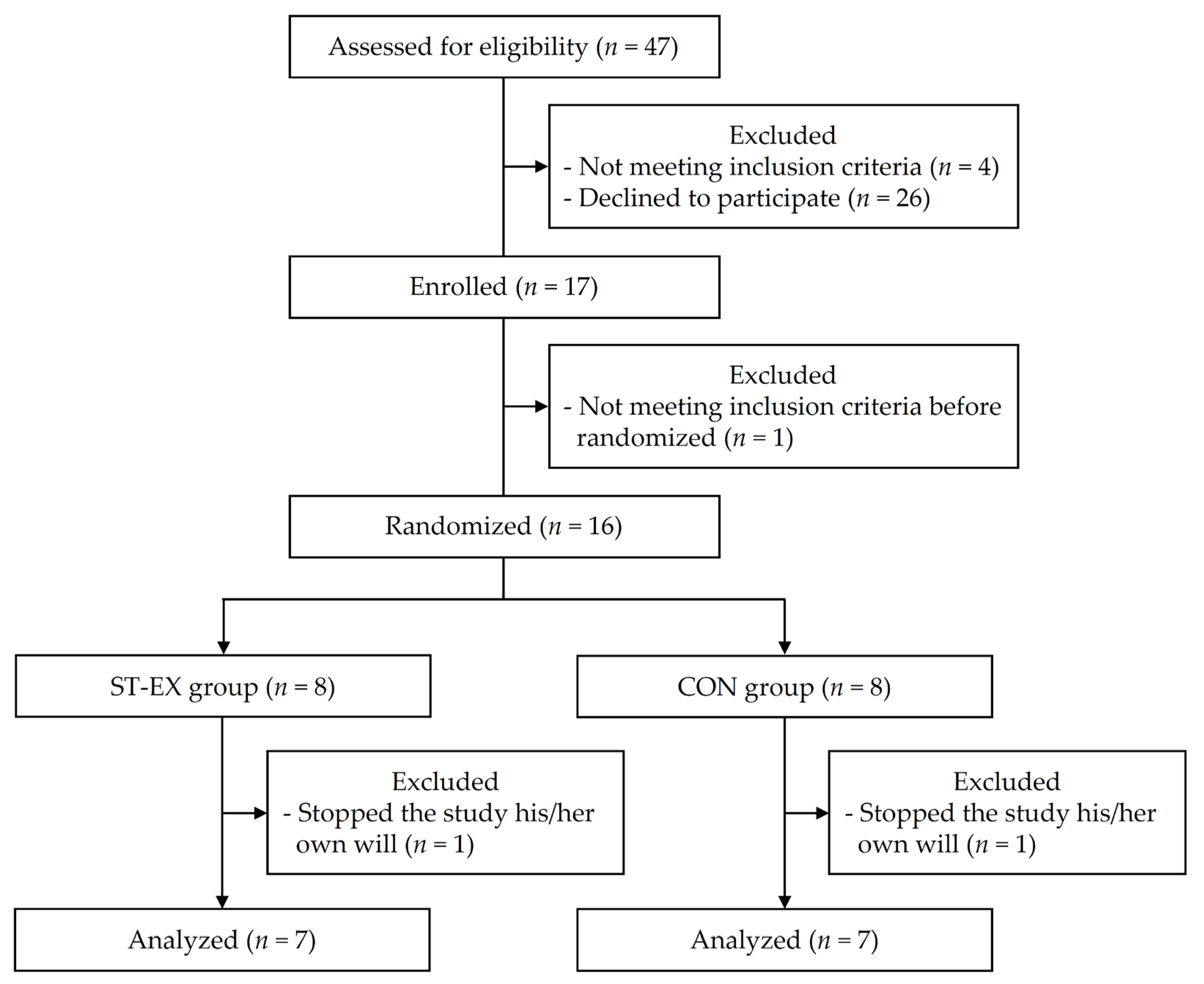 Muscles 02 00018 g002