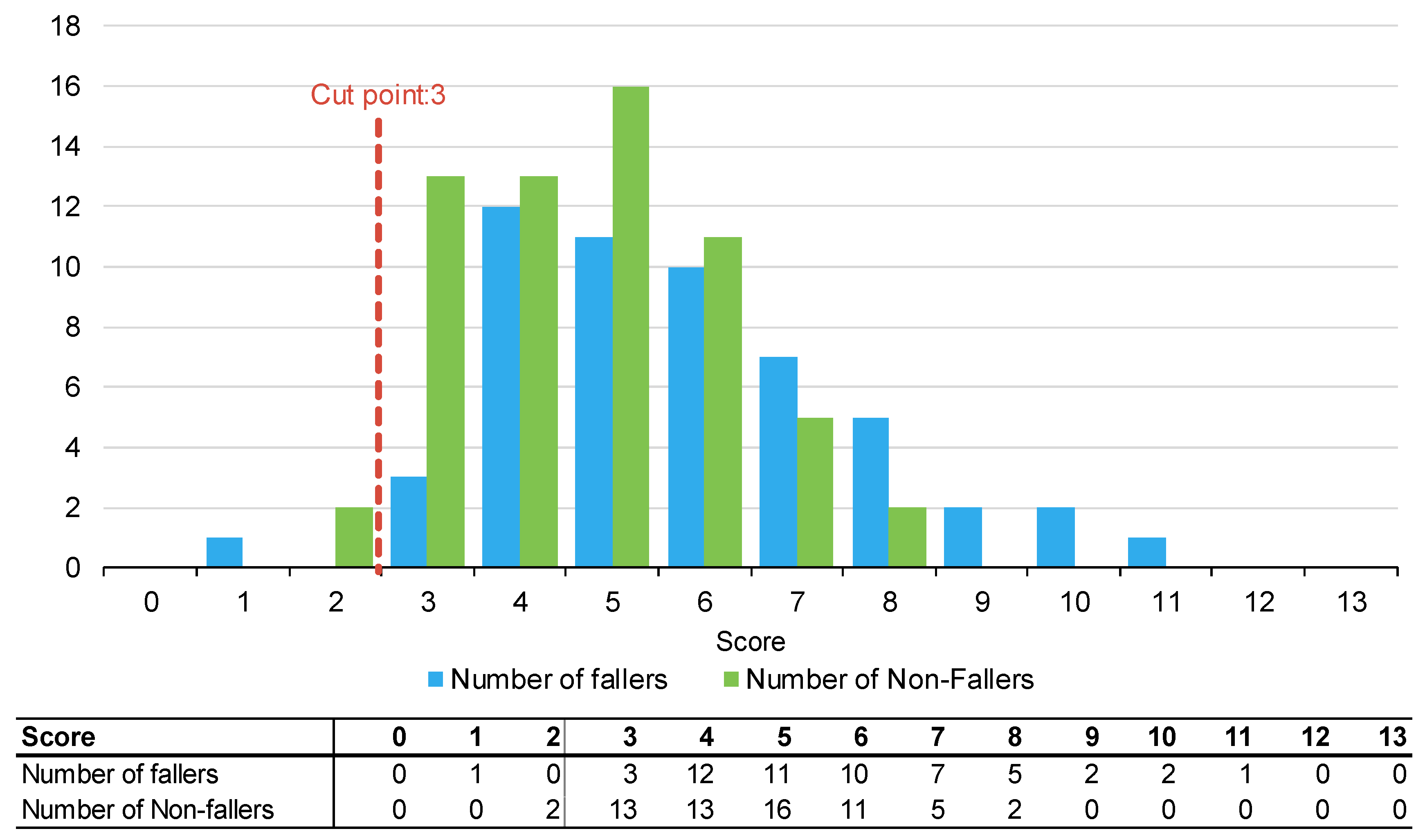 Muscles 02 00019 g003 Muscles 02 00019 g003