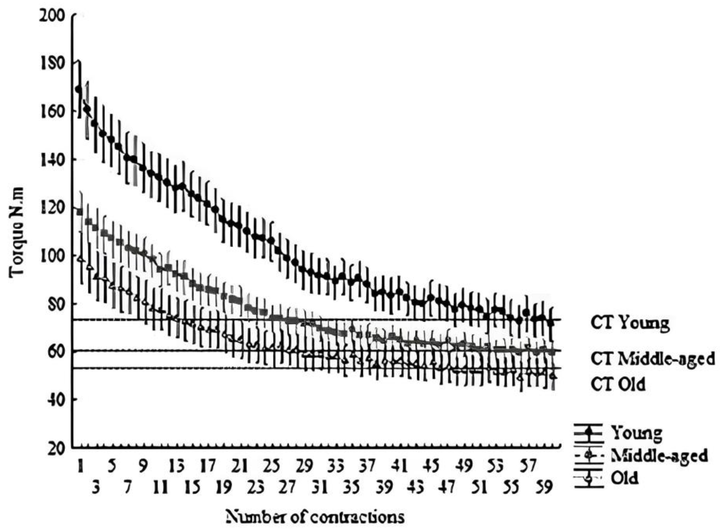 Muscles 02 00022 g001