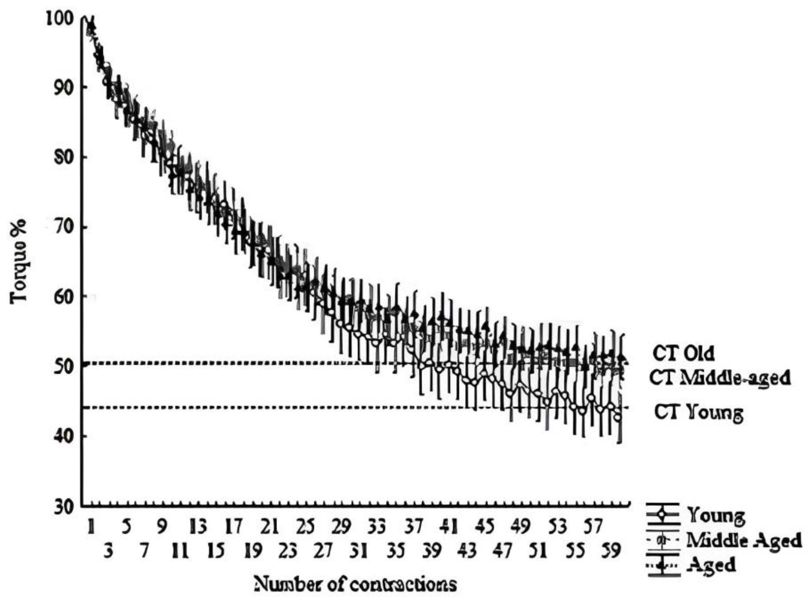 Muscles 02 00022 g002