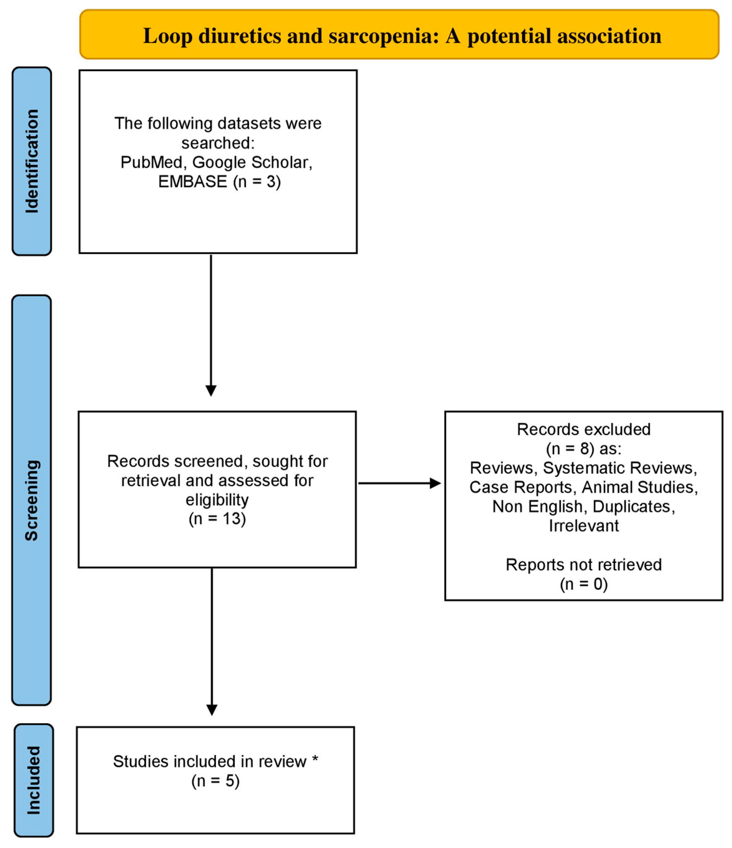 Muscles 02 00024 g001