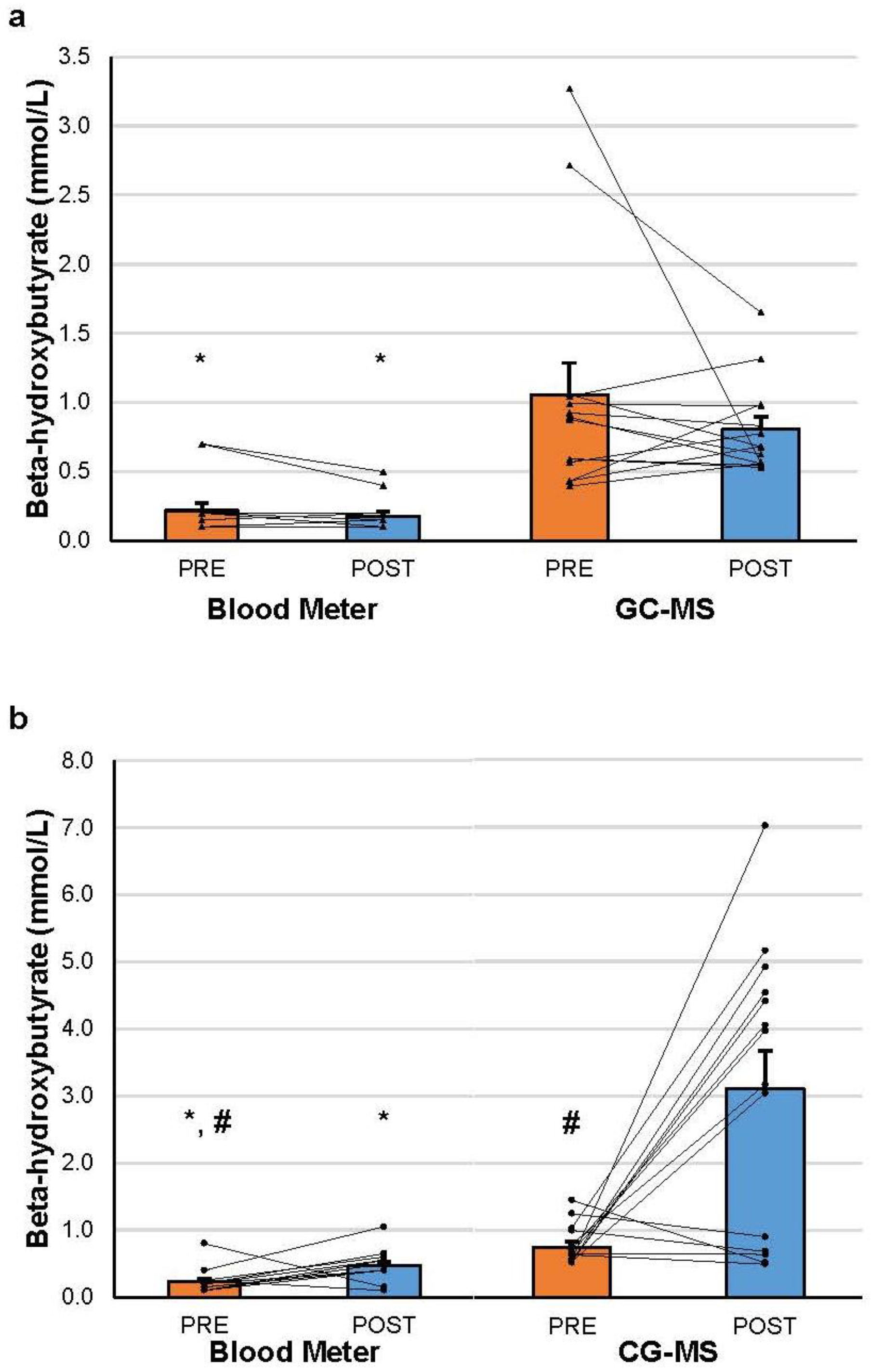 Muscles 02 00025 g001