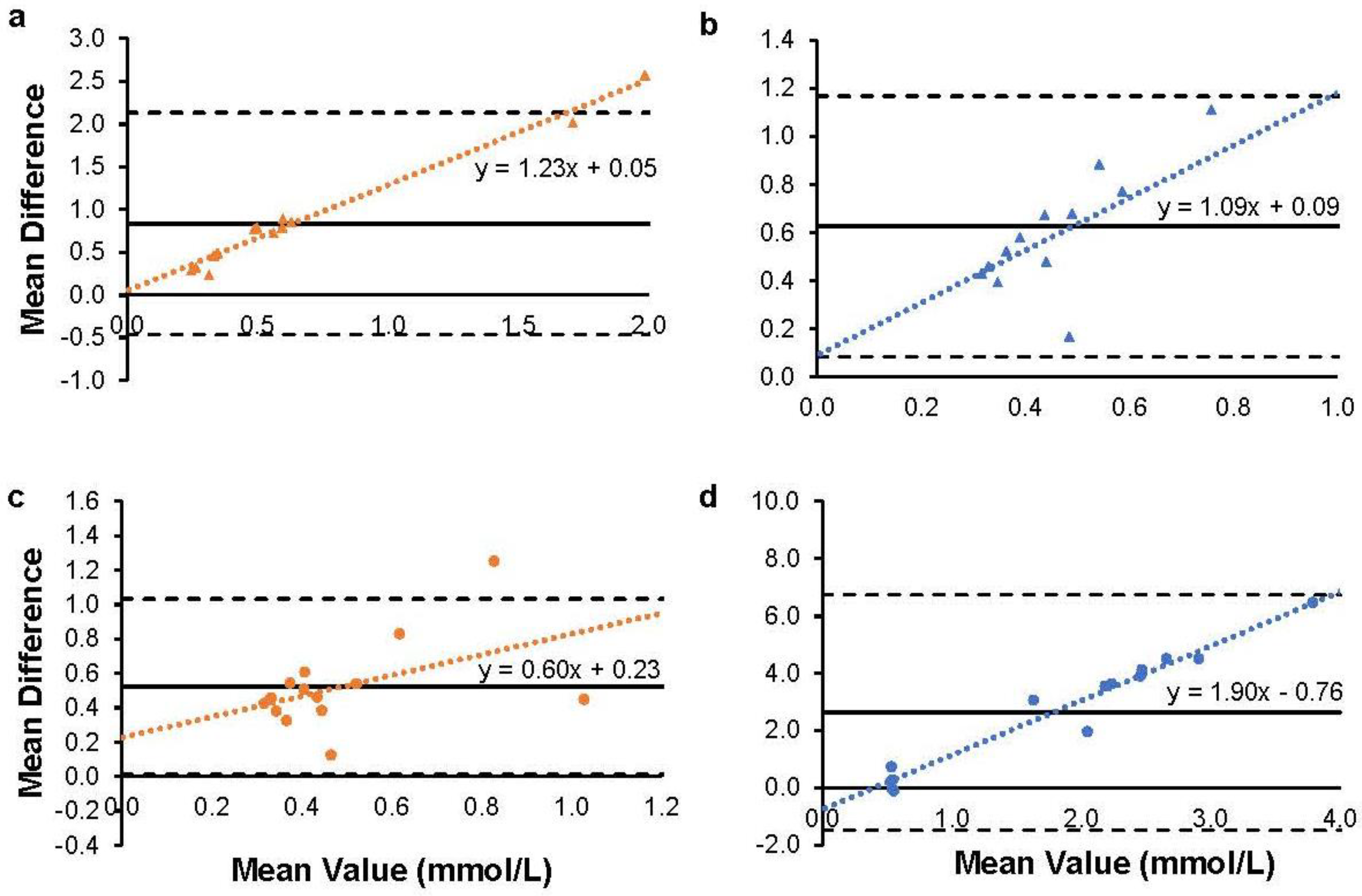 Muscles 02 00025 g002