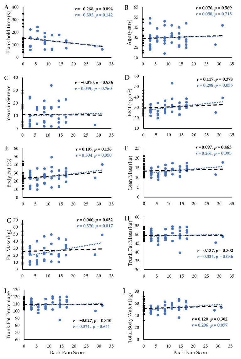 Muscles 02 00027 g002