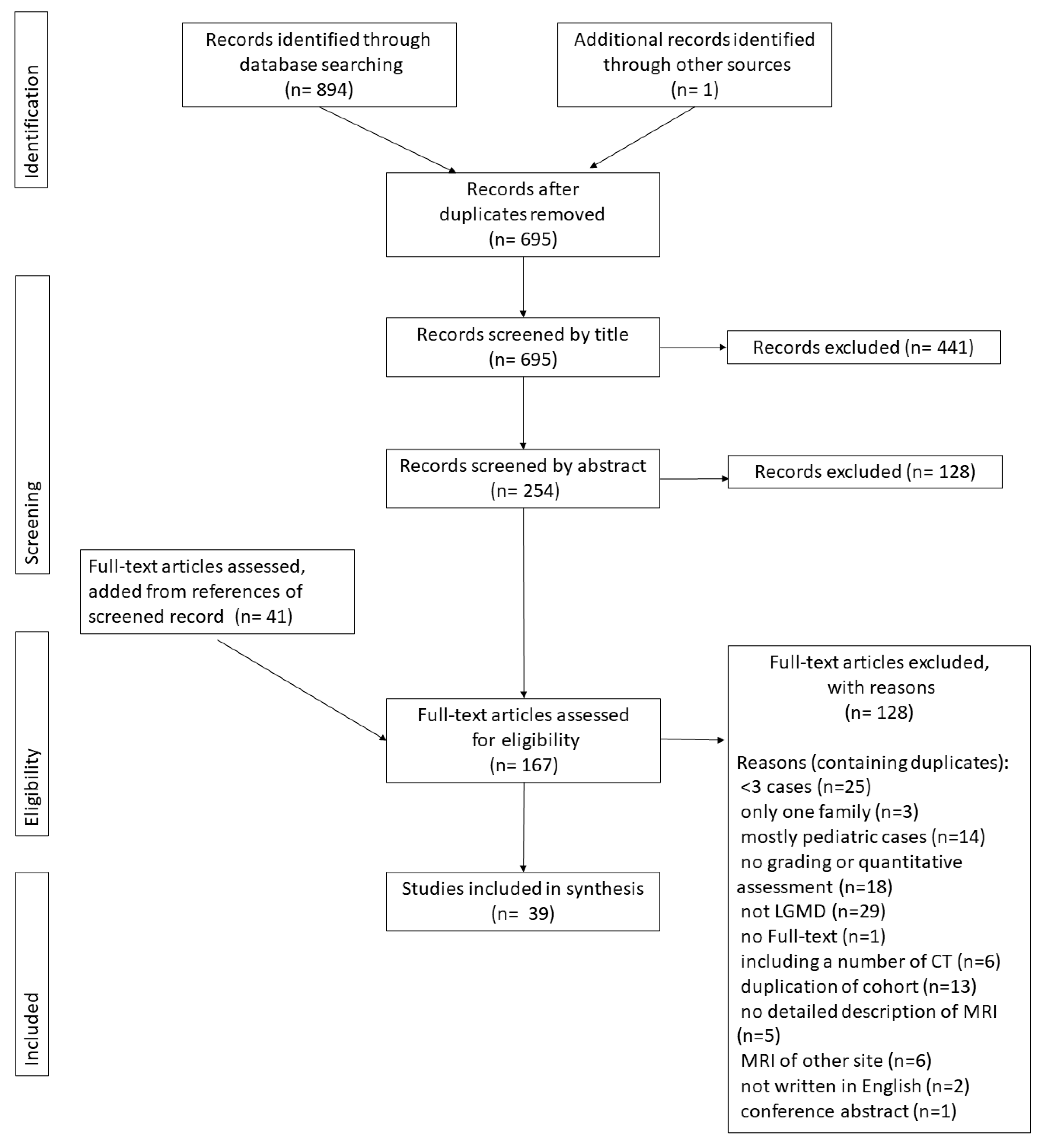 Muscles 02 00029 g001