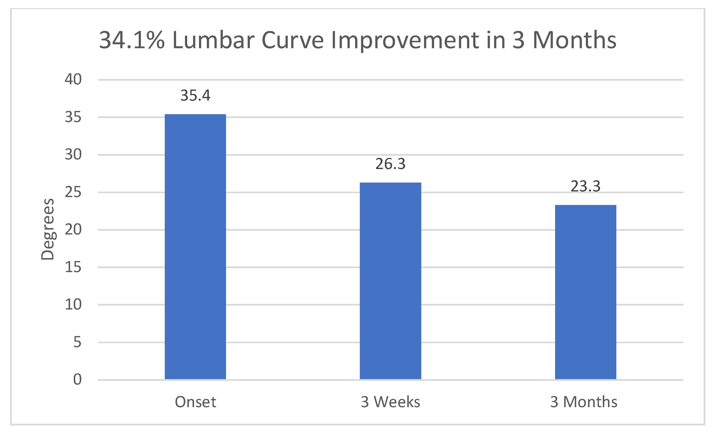 Muscles 03 00004 g002