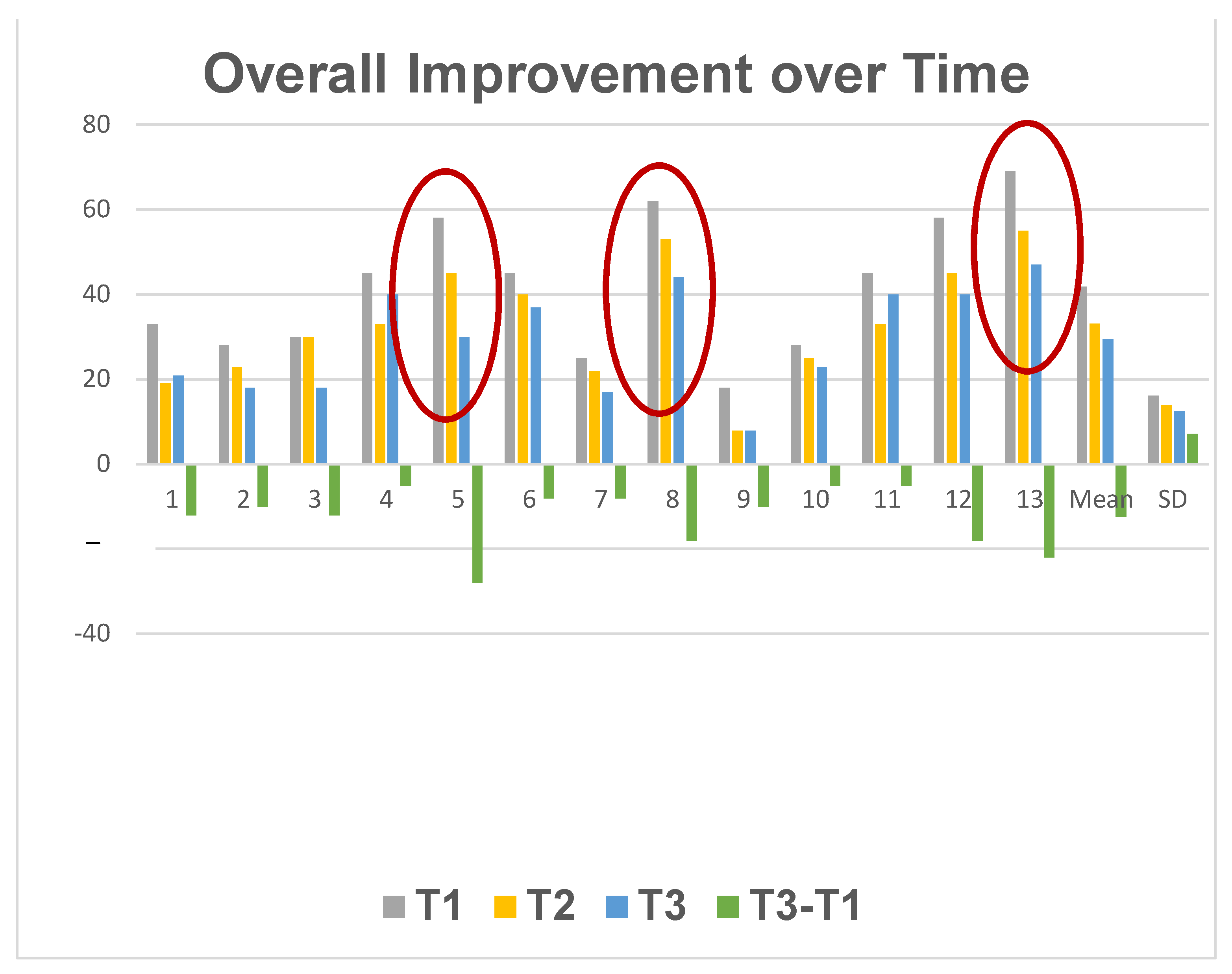 Muscles 03 00004 g003