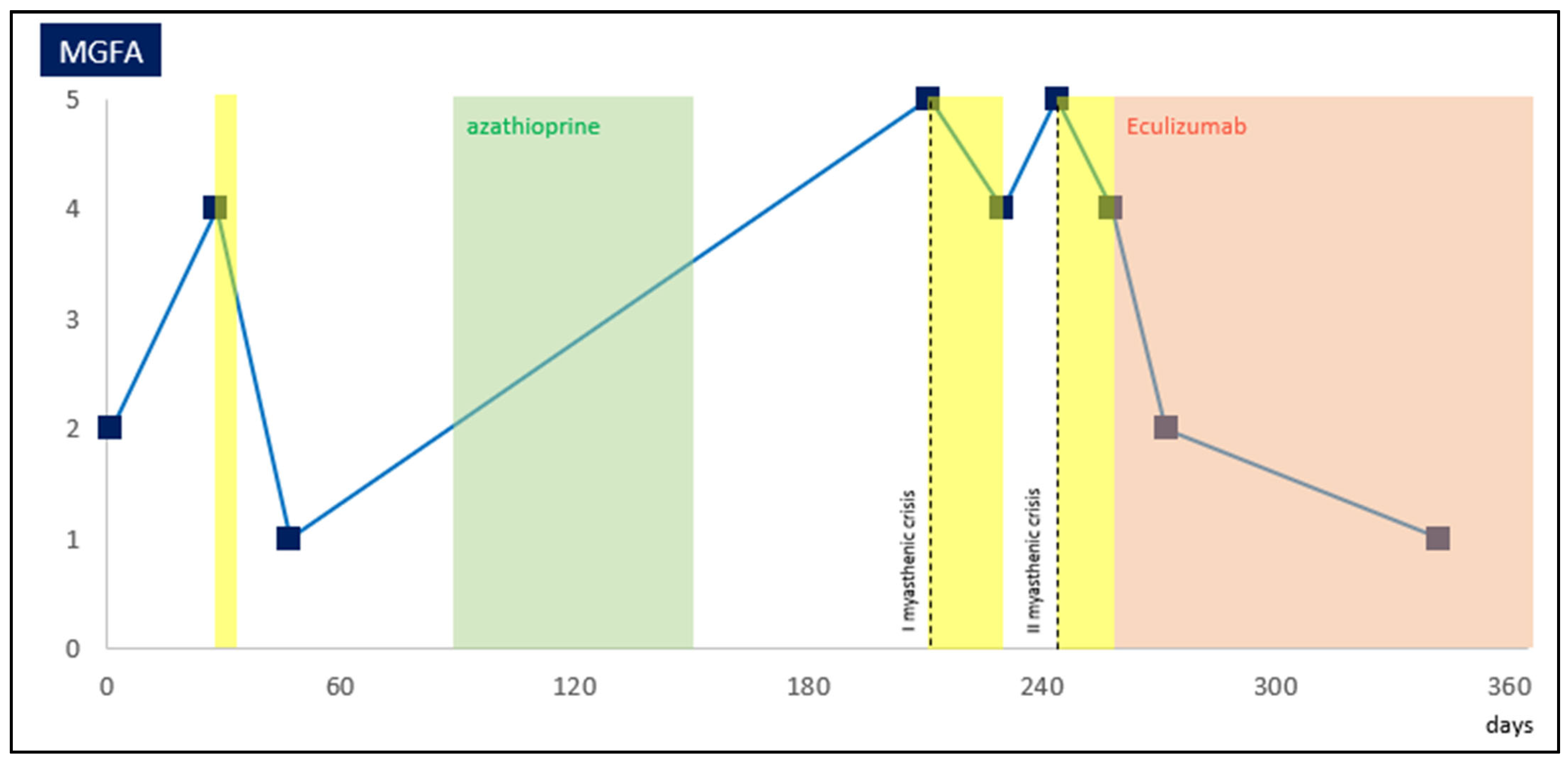Muscles 03 00005 g001
