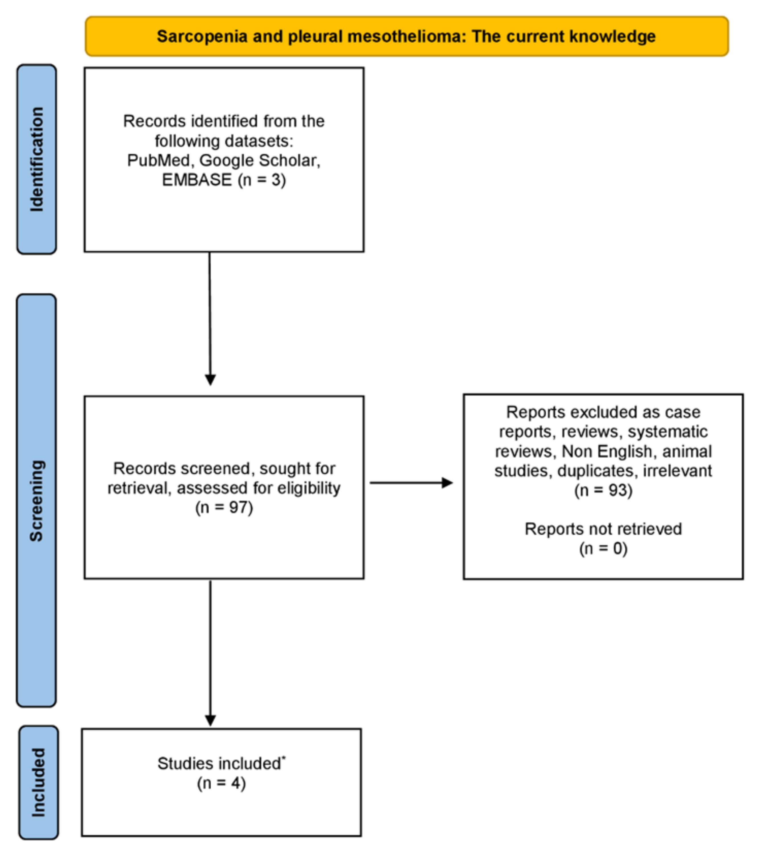 Muscles 03 00006 g001