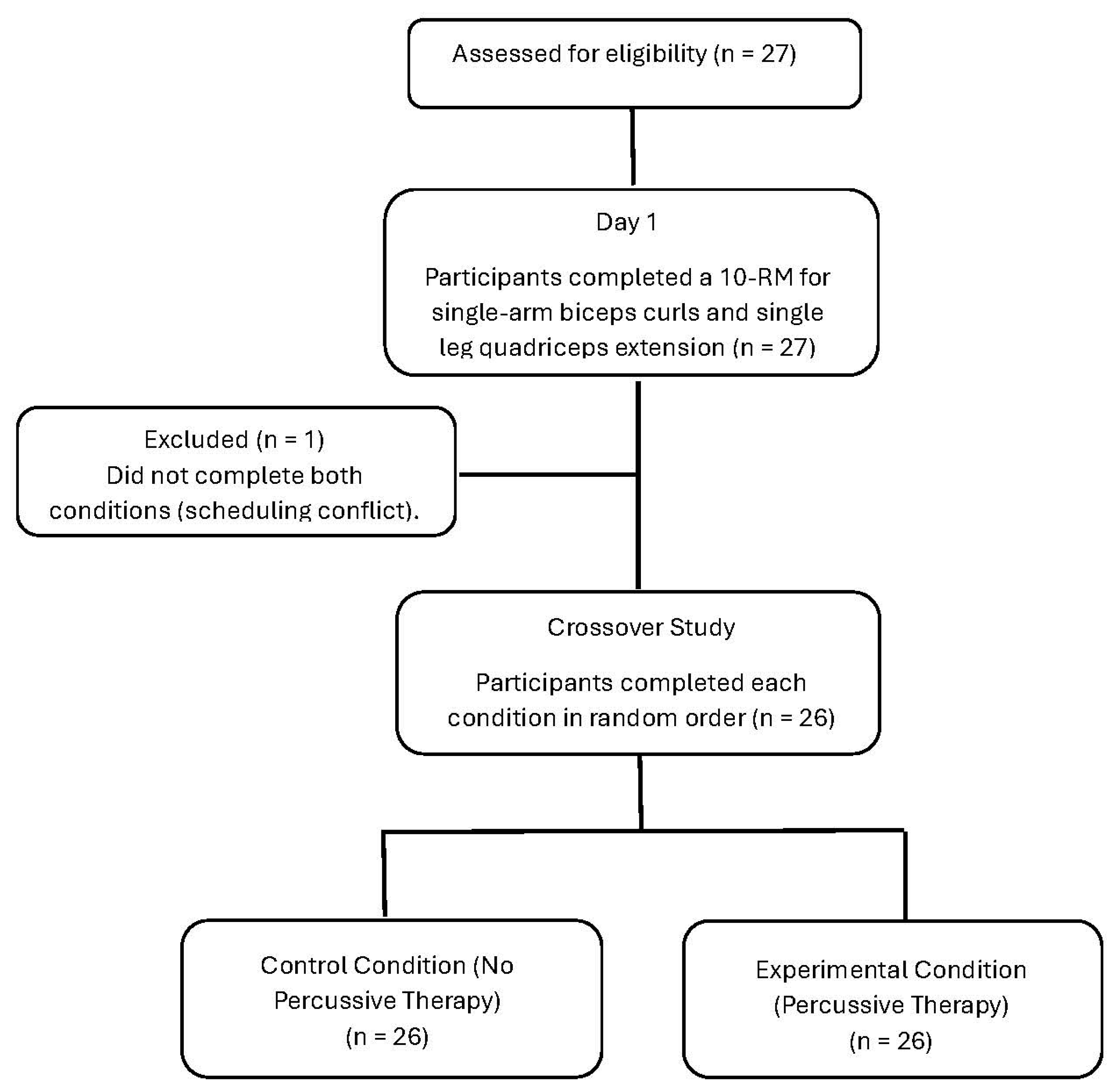 Muscles 03 00015 g001