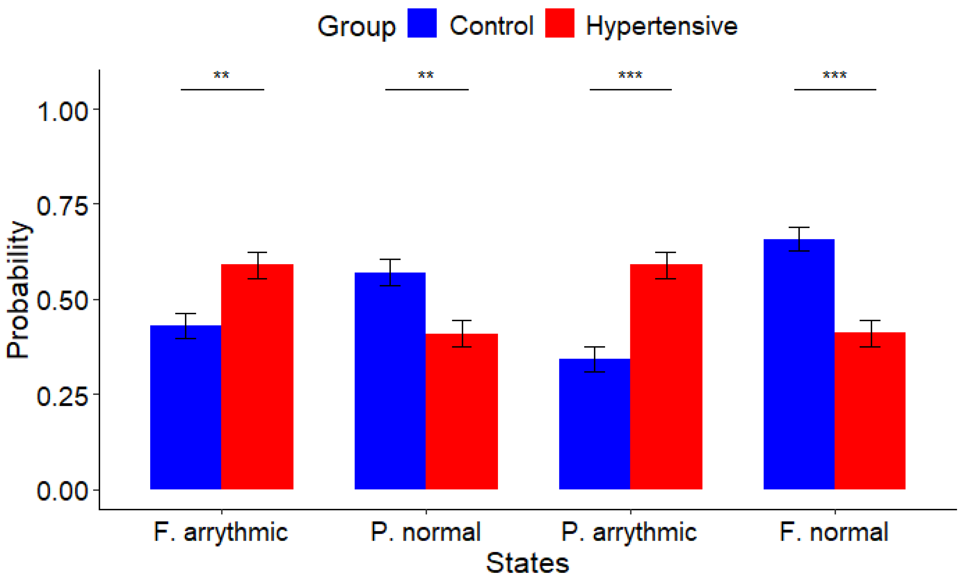 Muscles 03 00016 g002