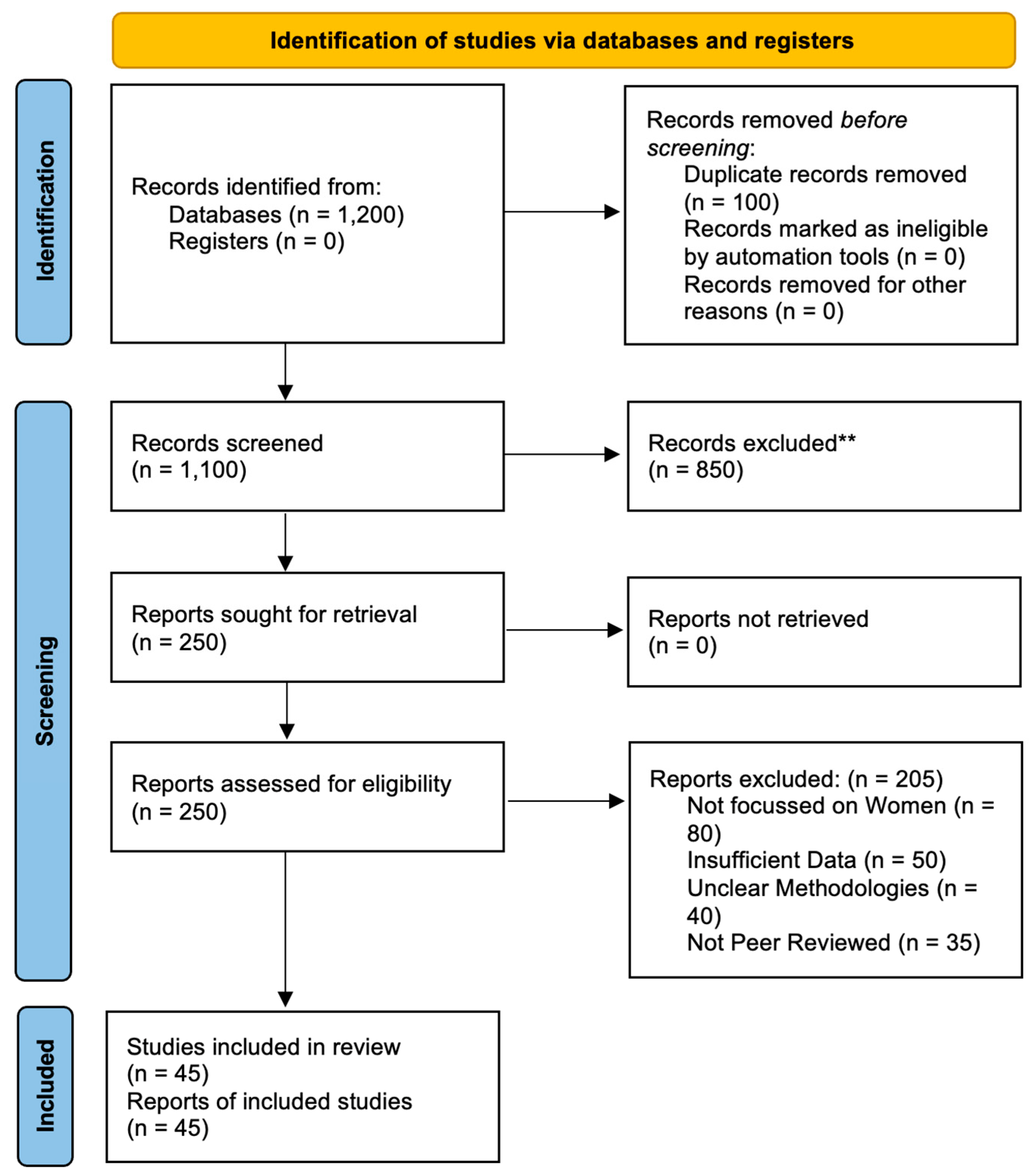 Muscles 03 00024 g001