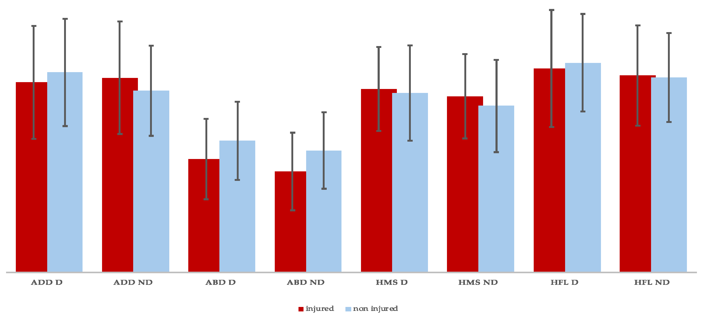 Muscles 03 00026 g002
