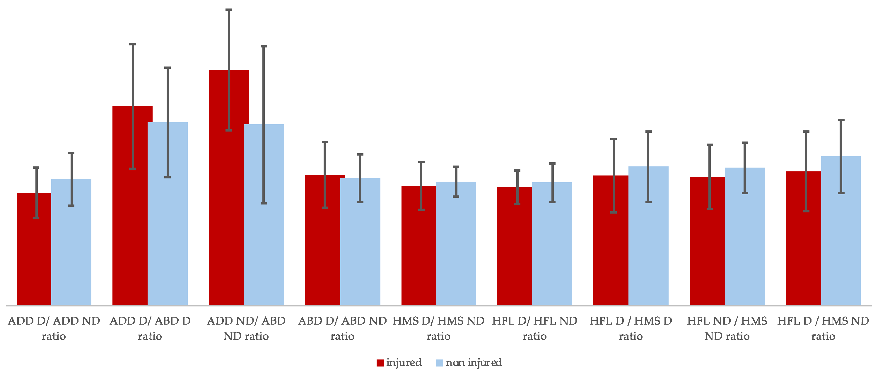 Muscles 03 00026 g003