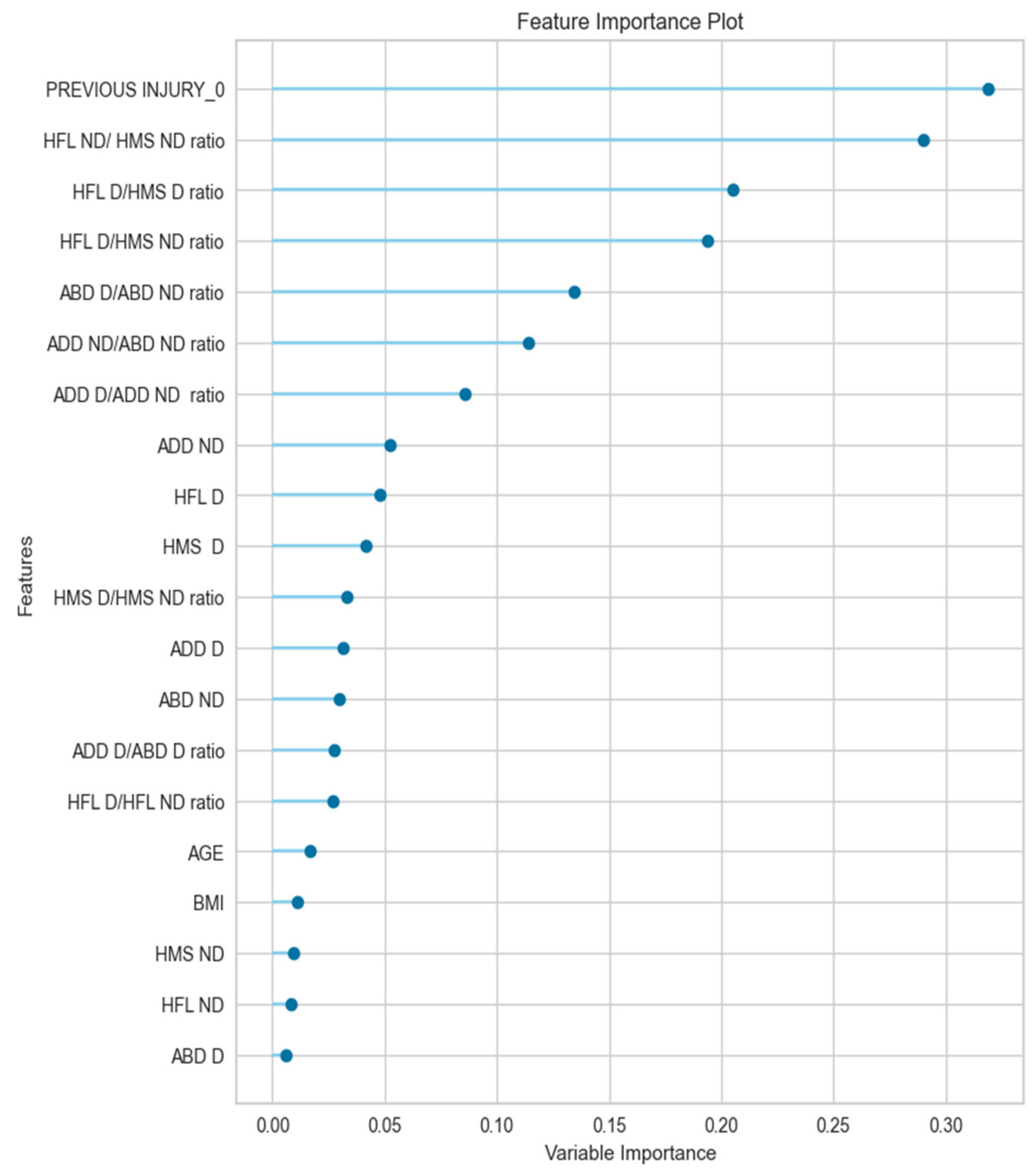 Muscles 03 00026 g005