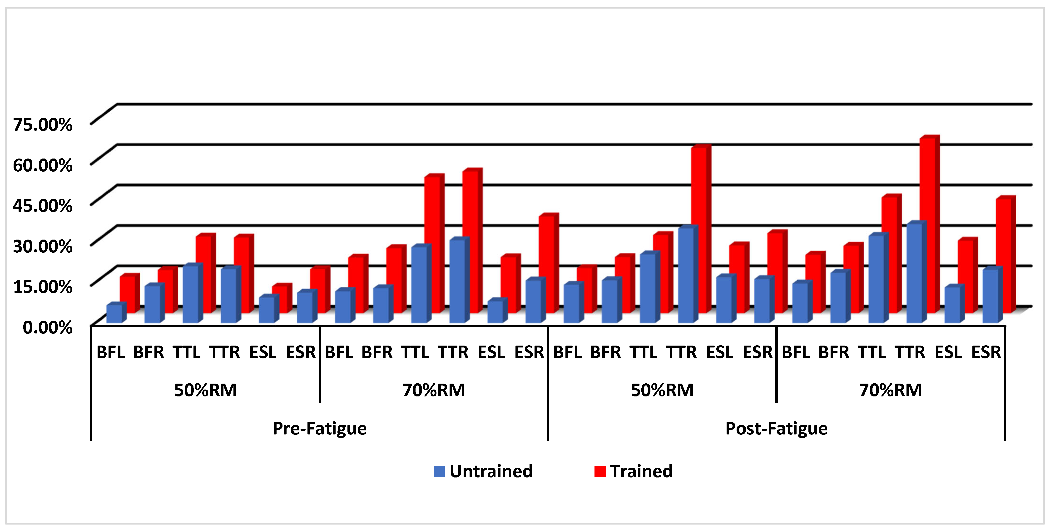 Muscles 03 00029 g001