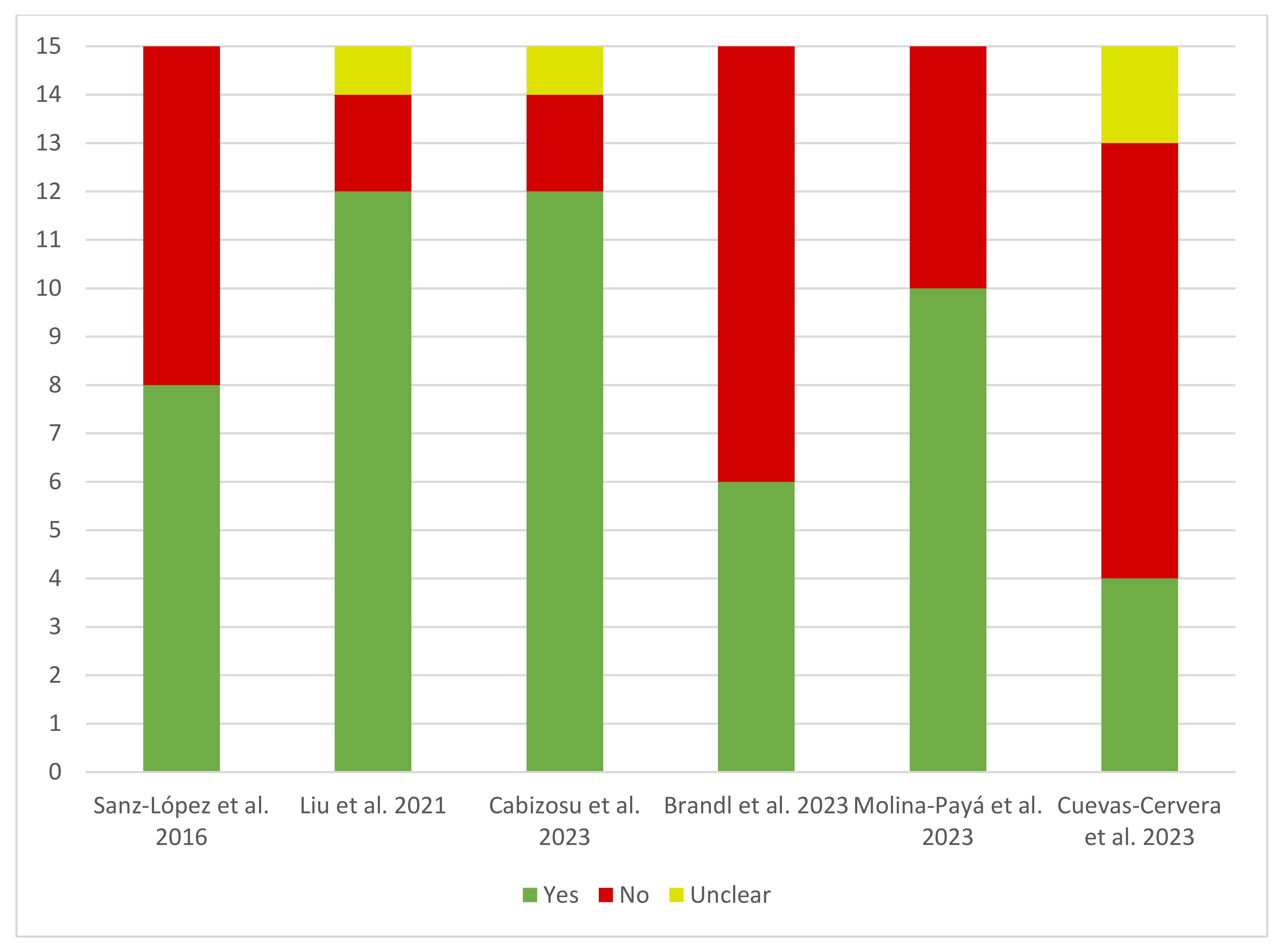 Muscles 03 00030 g002