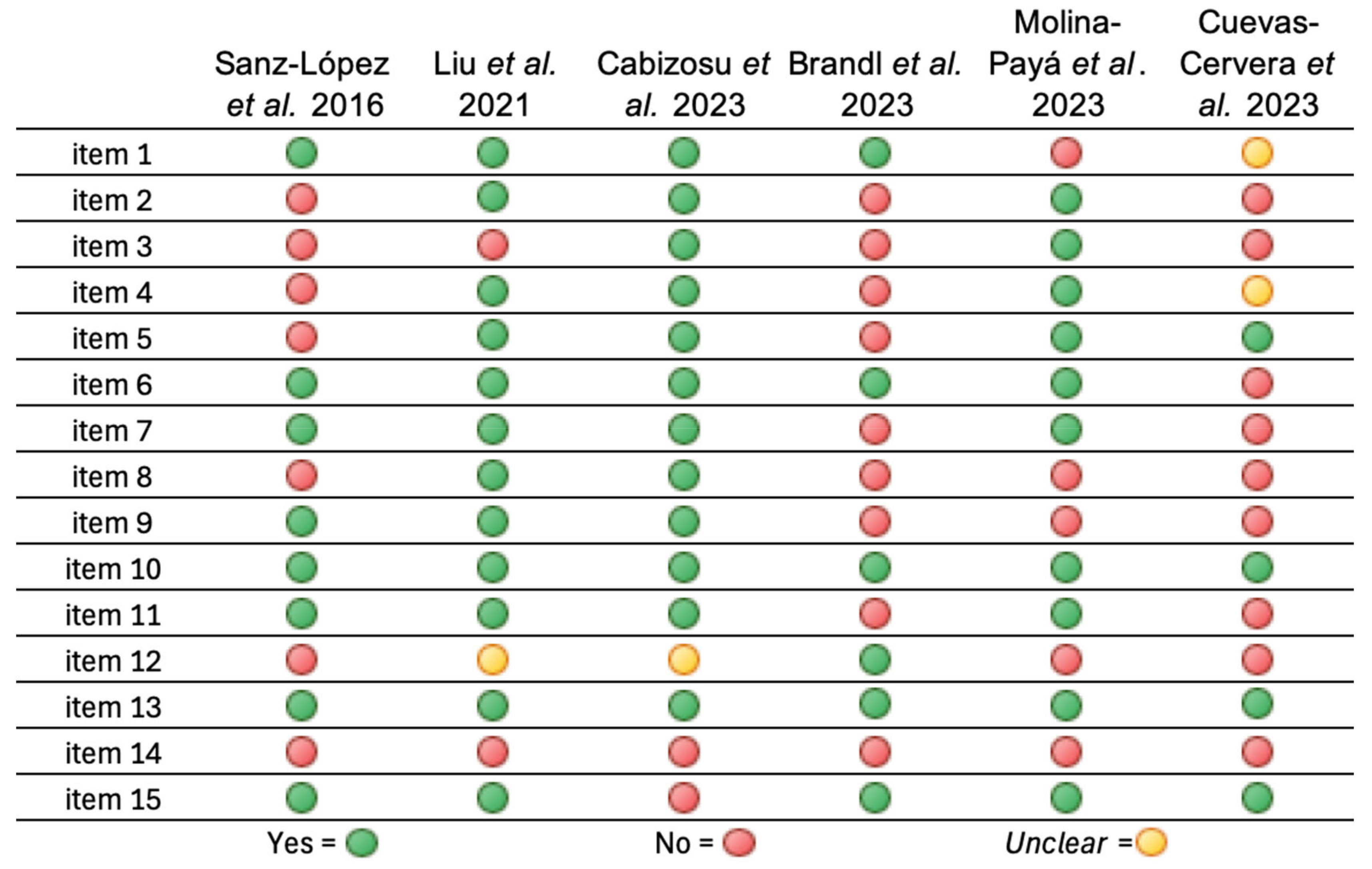 Muscles 03 00030 g003