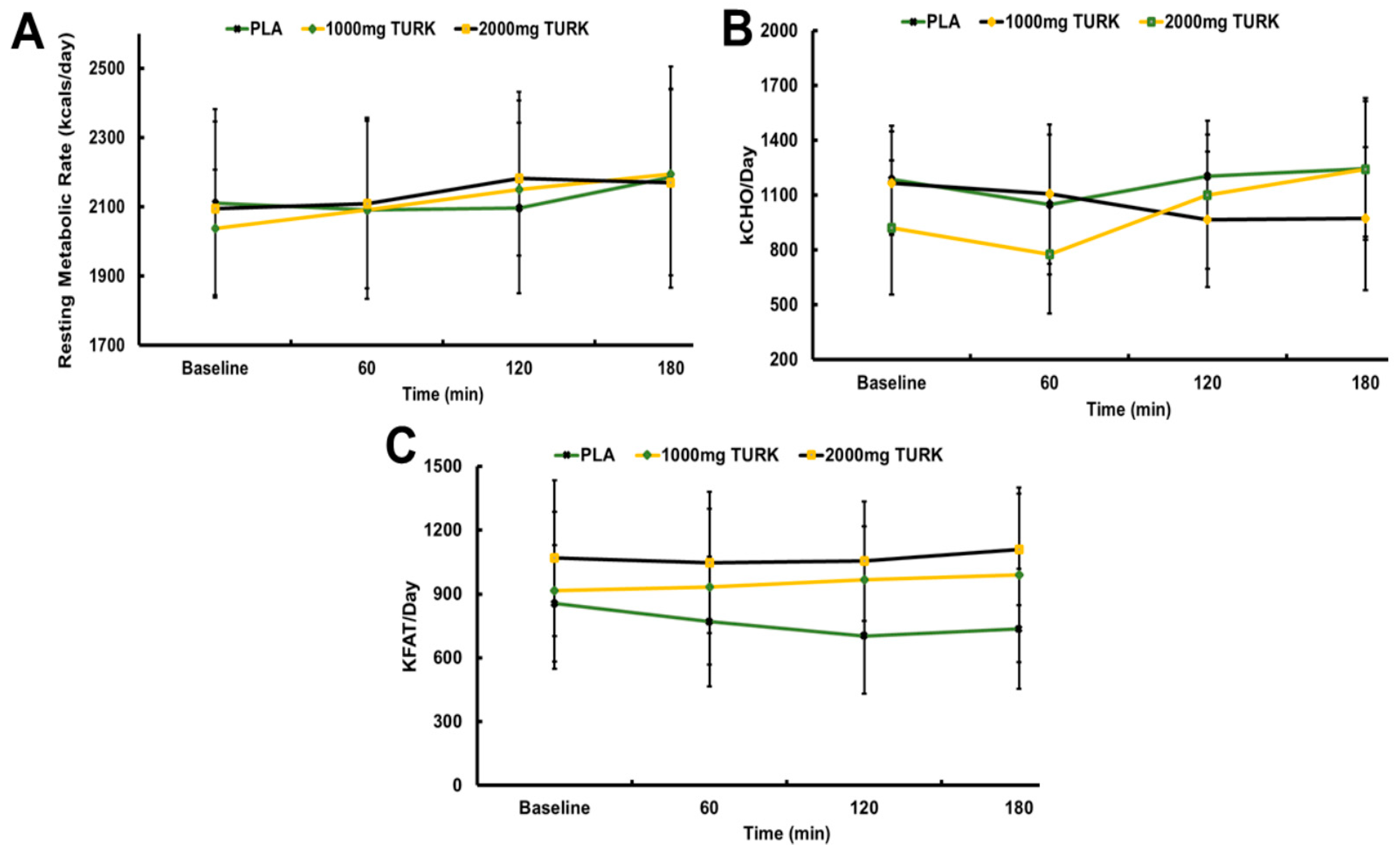 Muscles 03 00031 g002