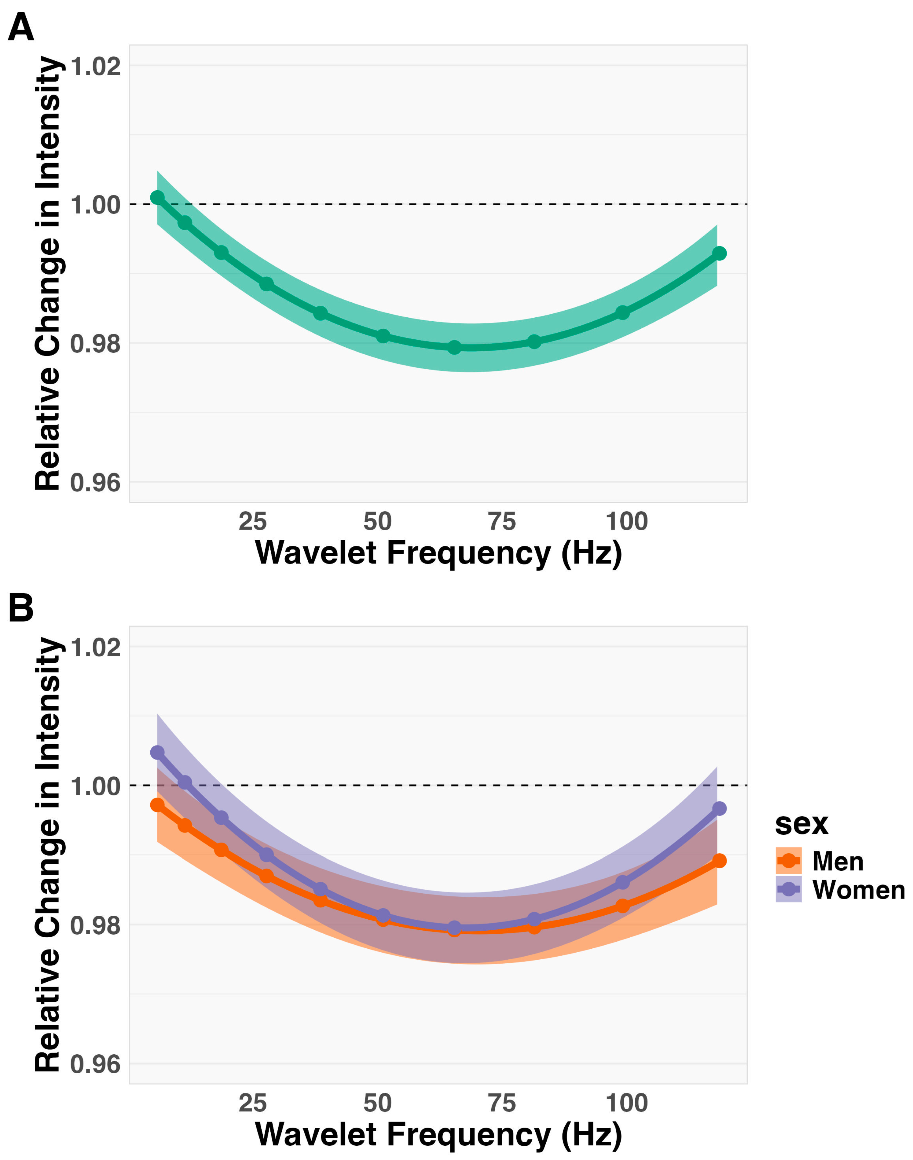 Muscles 03 00035 g002