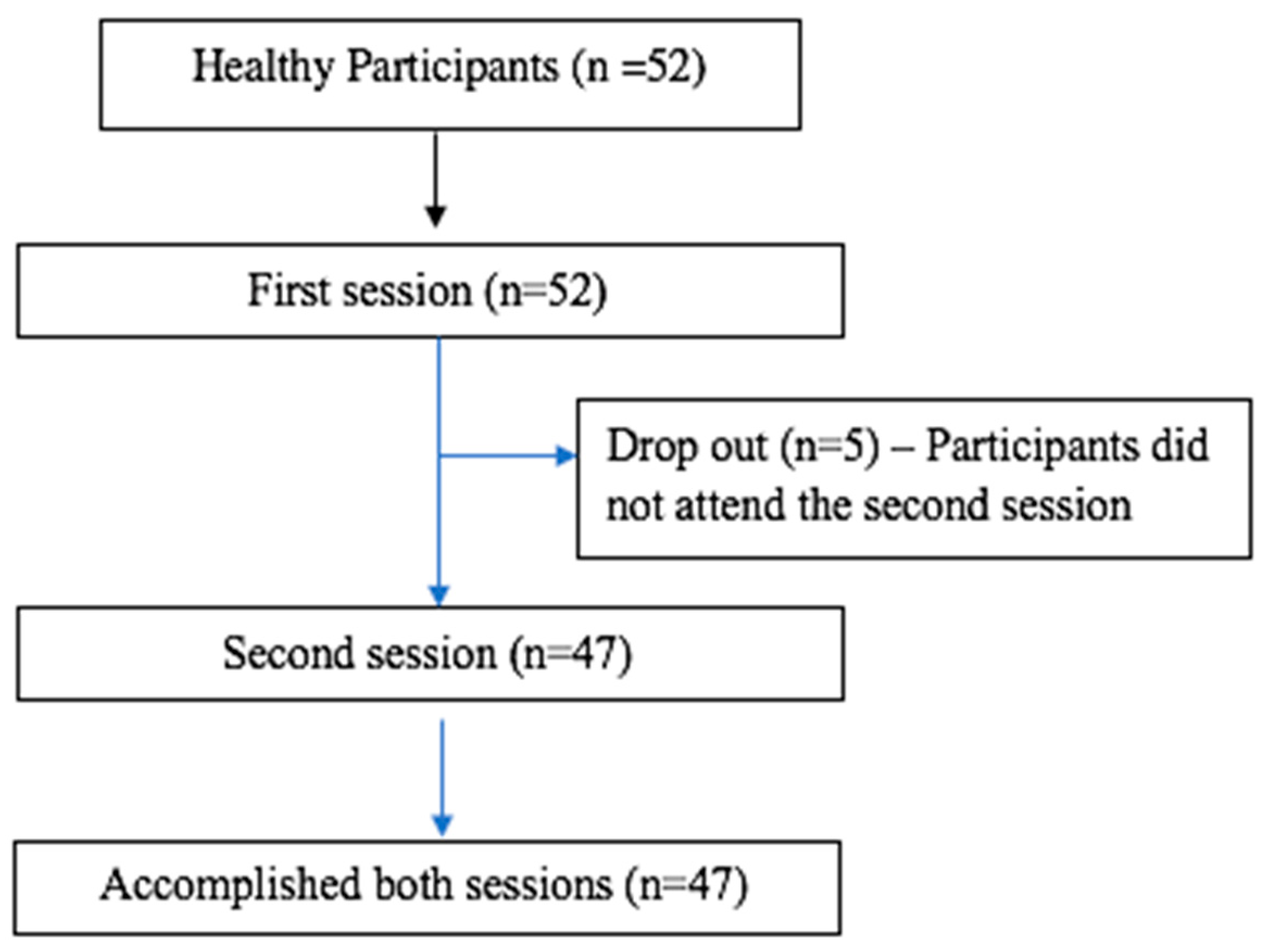 Muscles 04 00005 g001