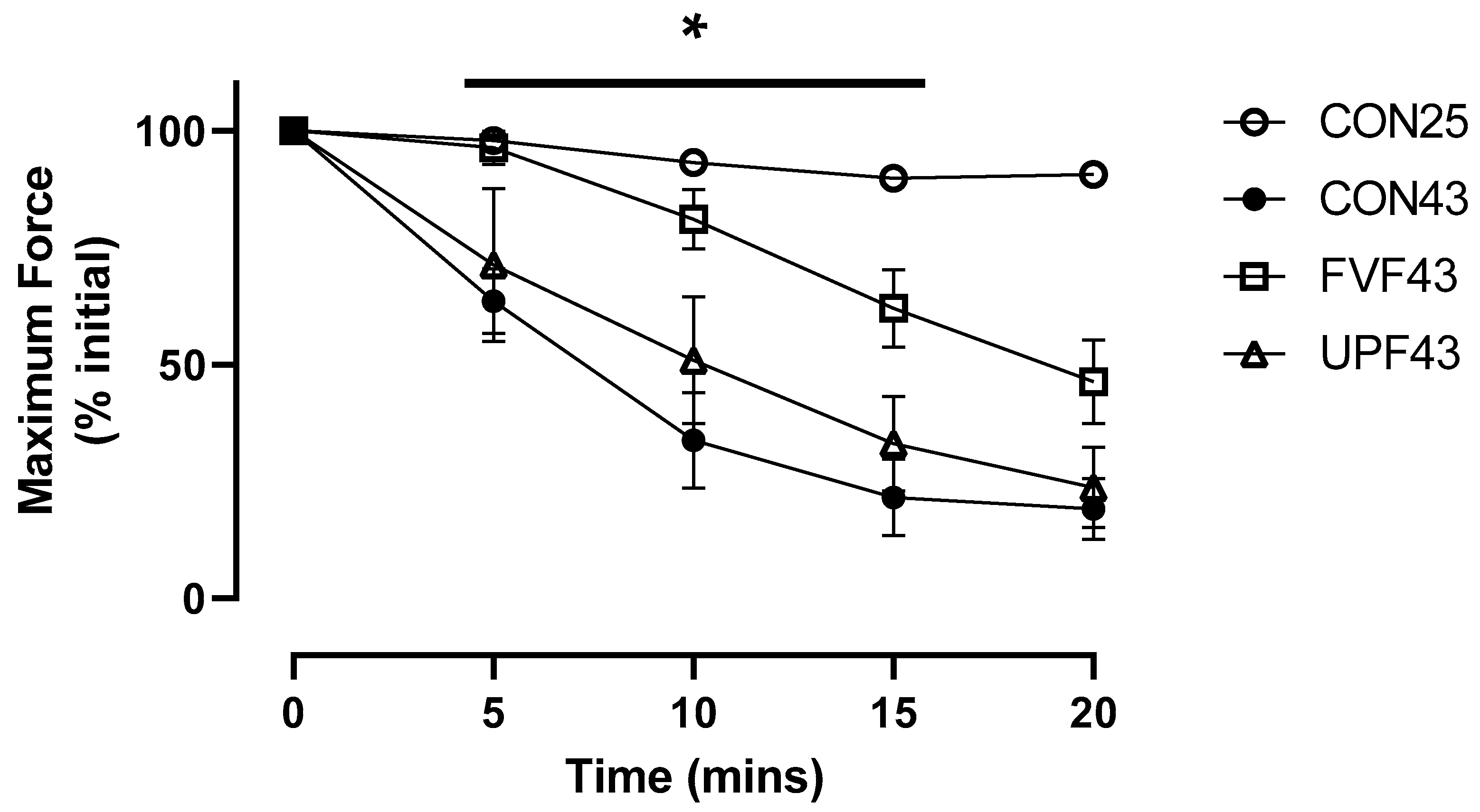Muscles 04 00006 g001